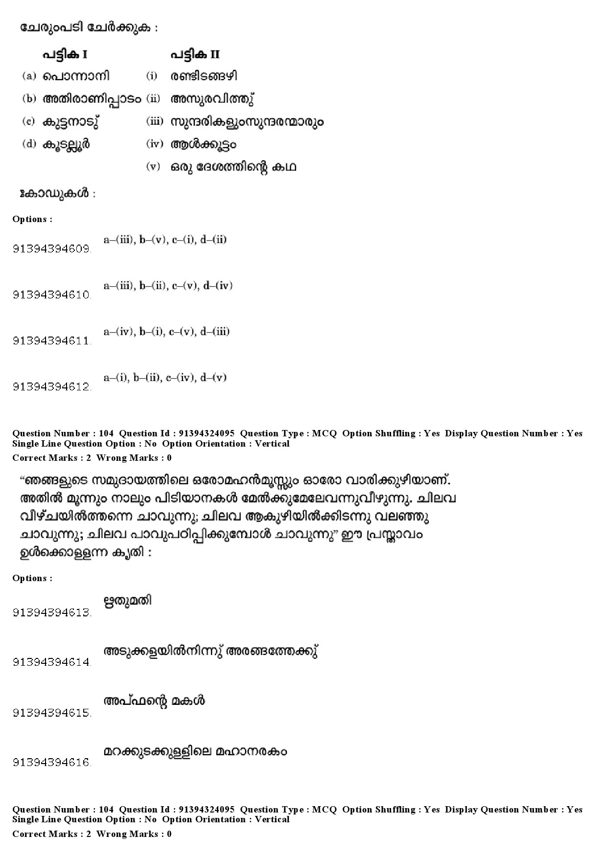 UGC NET Malayalam Question Paper December 2018 100