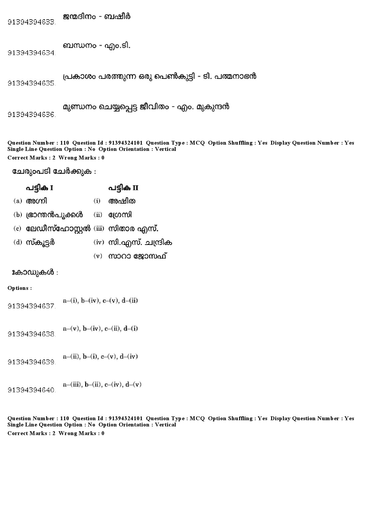 UGC NET Malayalam Question Paper December 2018 106