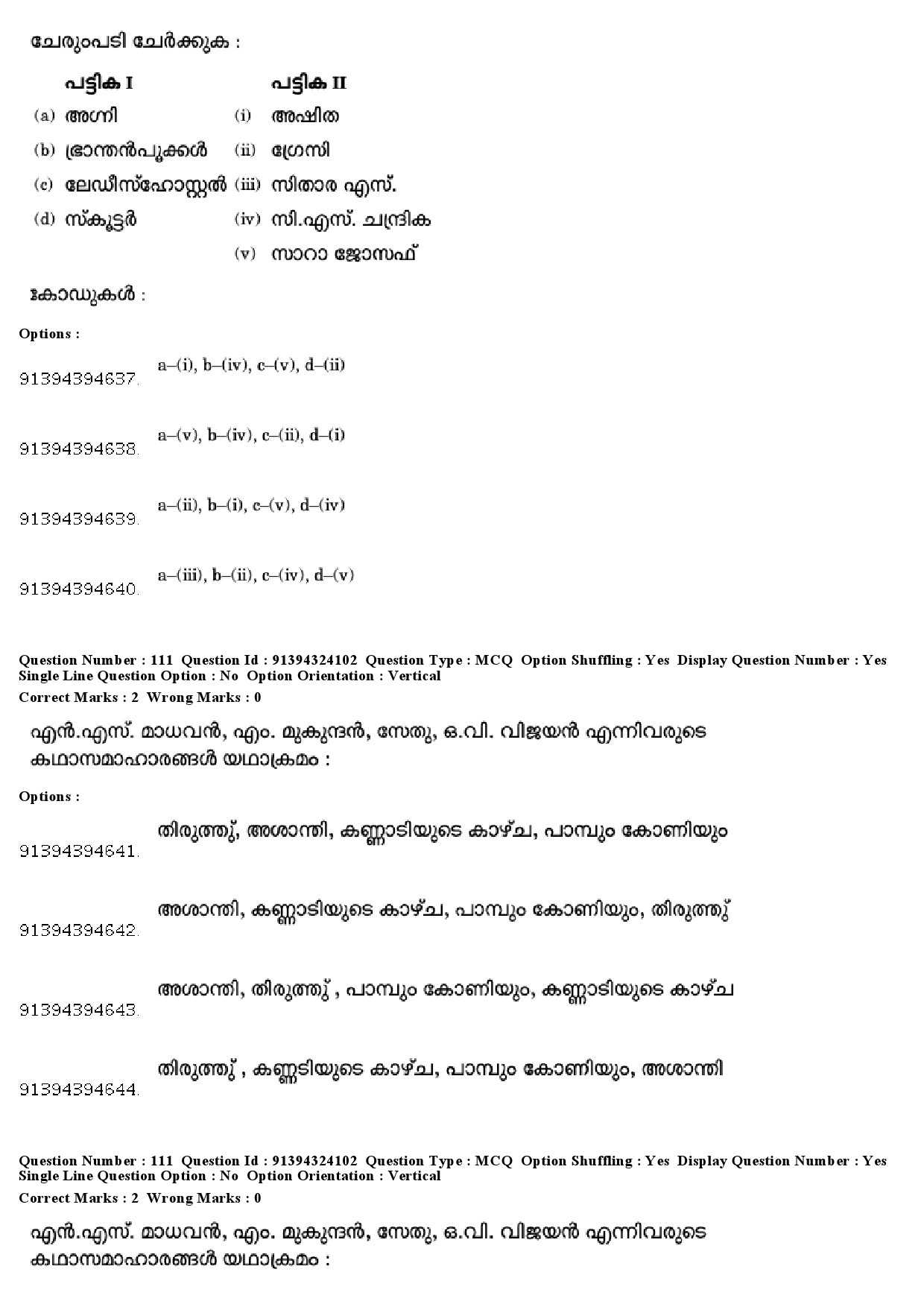 UGC NET Malayalam Question Paper December 2018 107