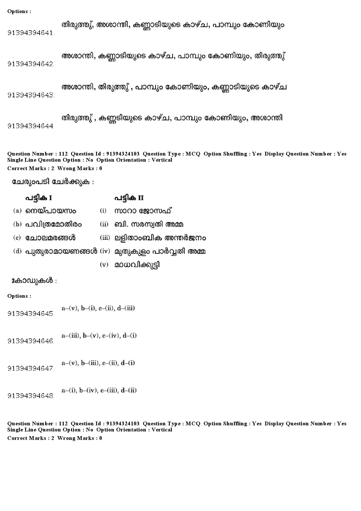 UGC NET Malayalam Question Paper December 2018 108