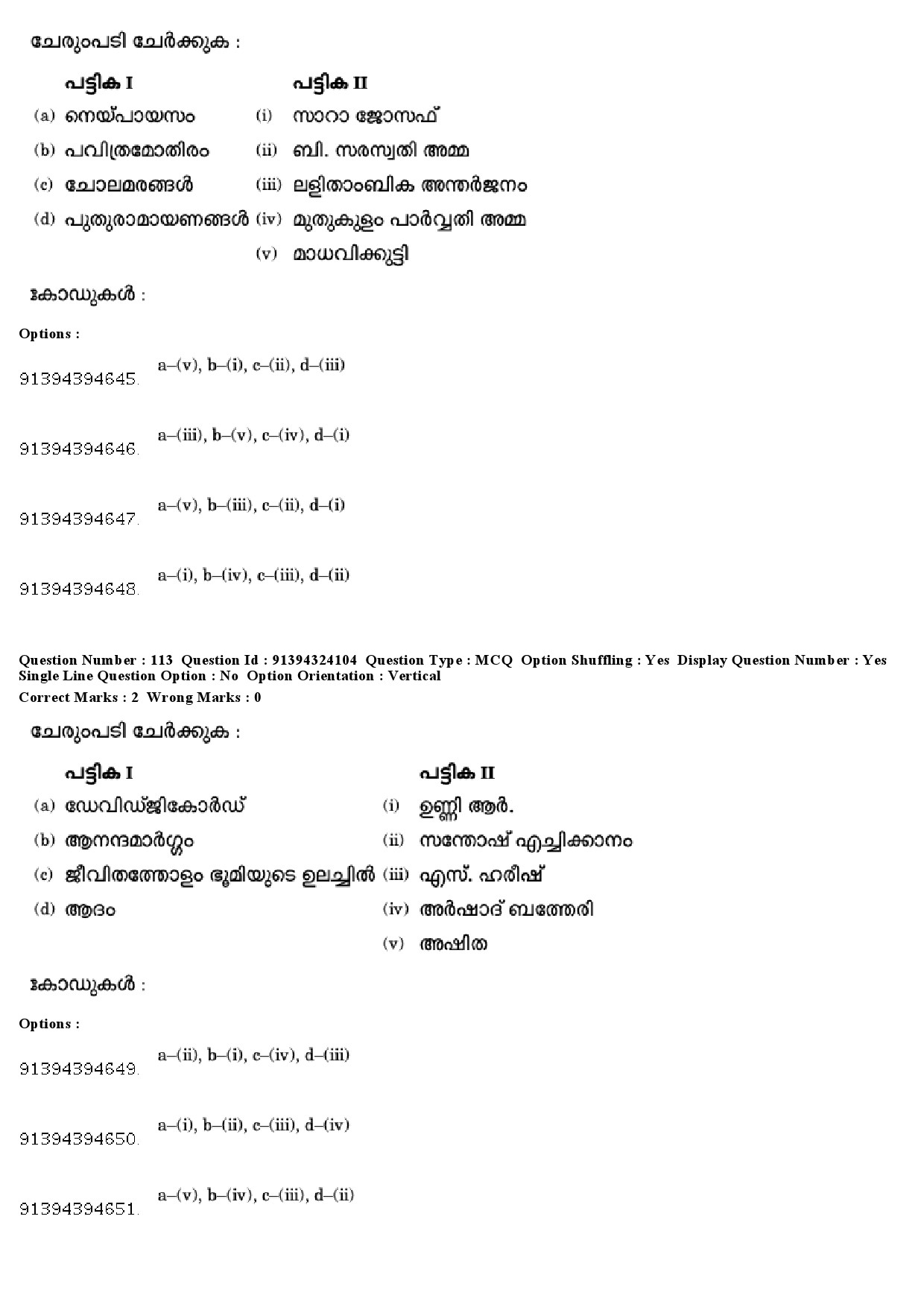 UGC NET Malayalam Question Paper December 2018 109