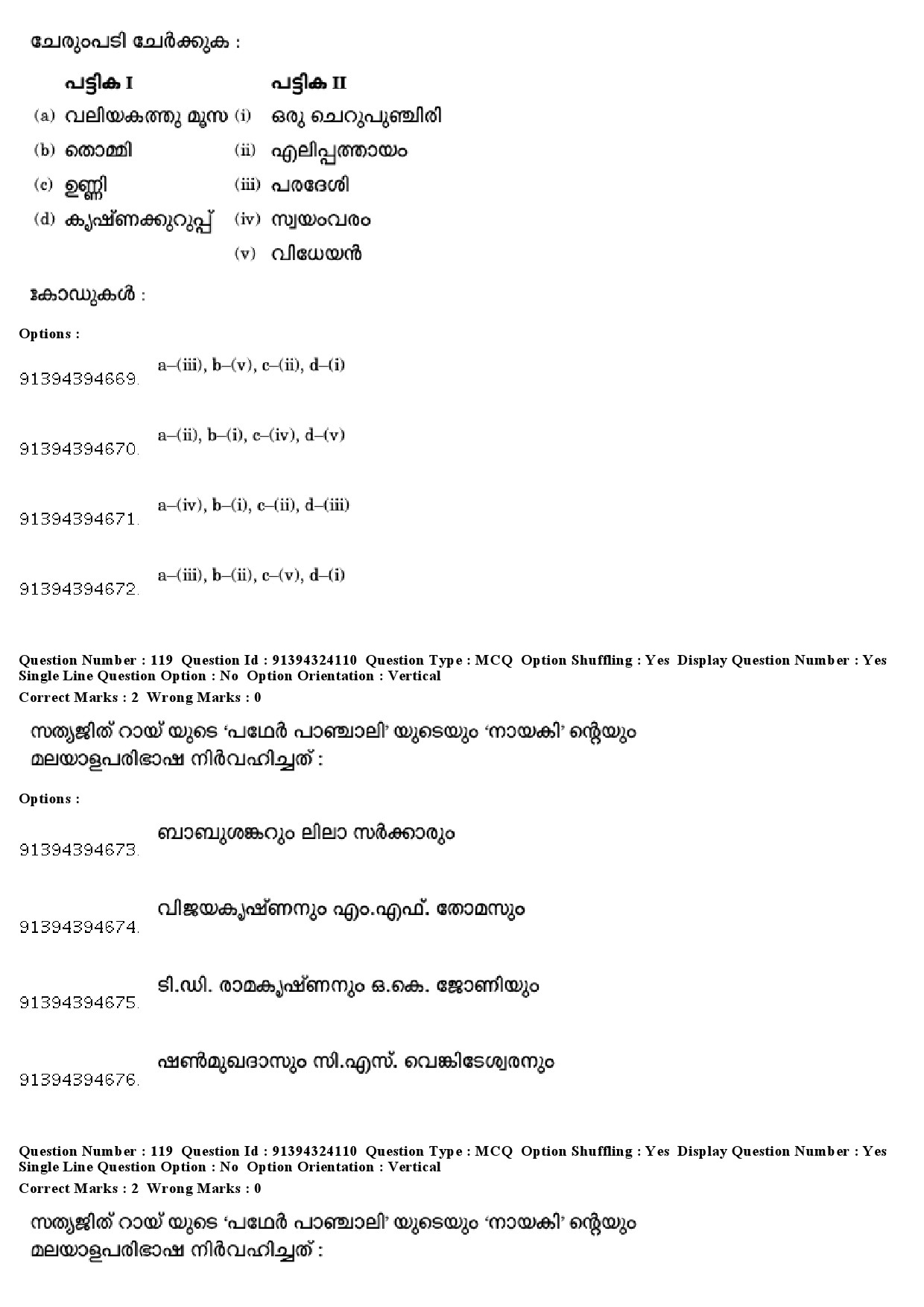 UGC NET Malayalam Question Paper December 2018 115