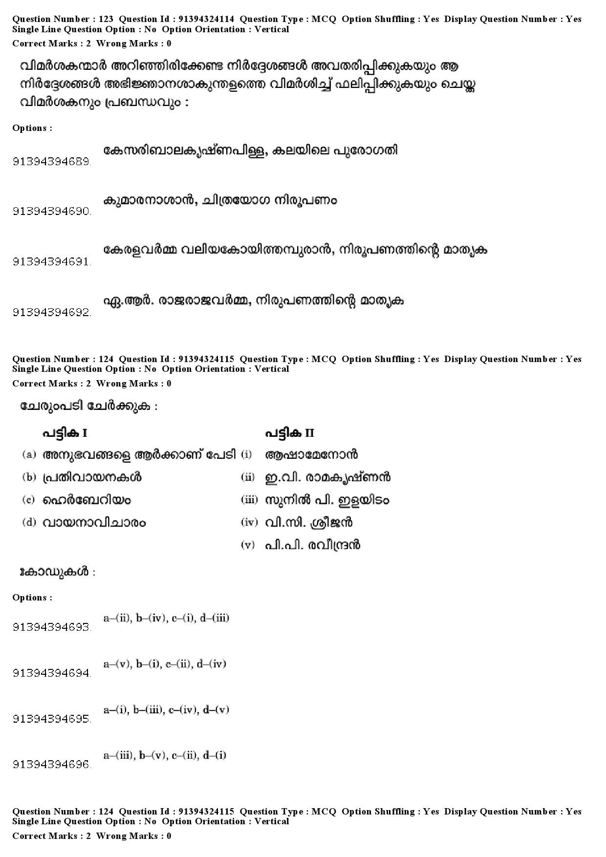 UGC NET Malayalam Question Paper December 2018 119