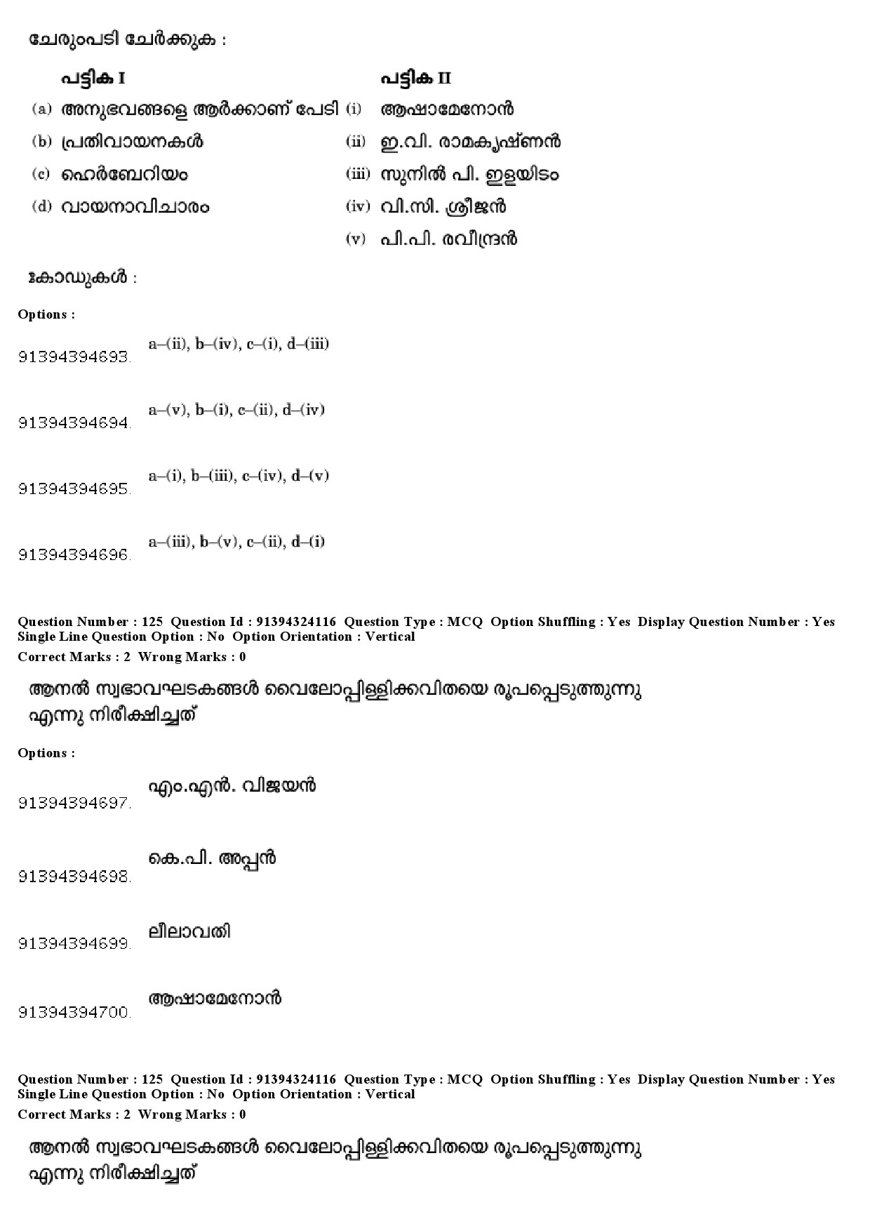 UGC NET Malayalam Question Paper December 2018 120