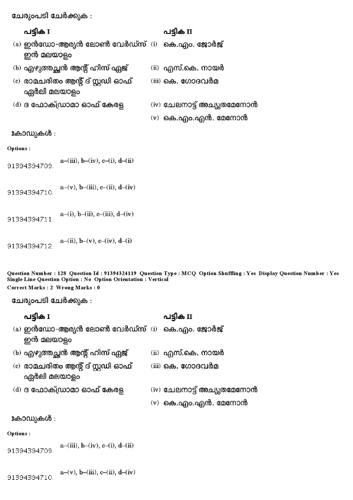 UGC NET Malayalam Question Paper December 2018 123