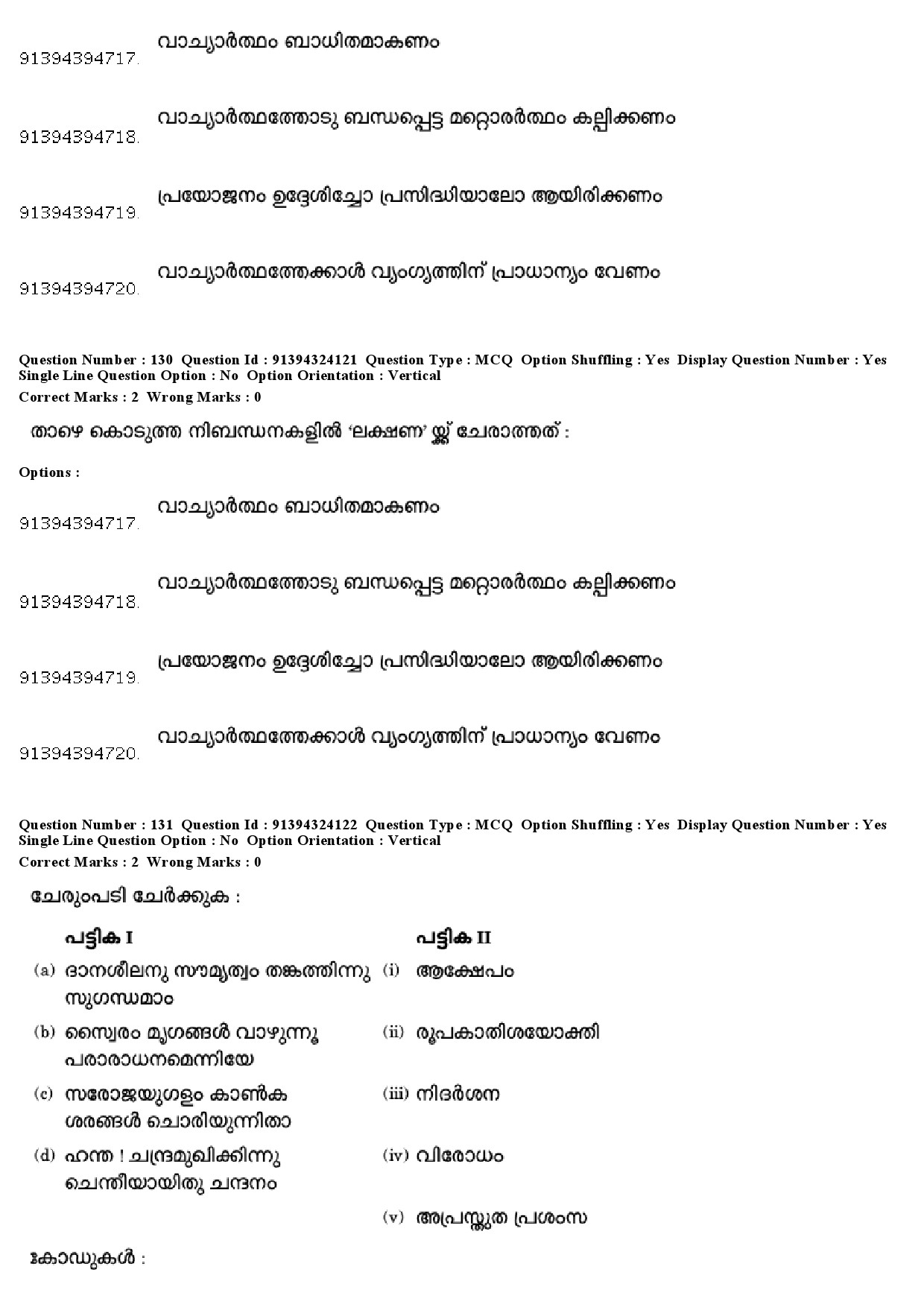 UGC NET Malayalam Question Paper December 2018 125