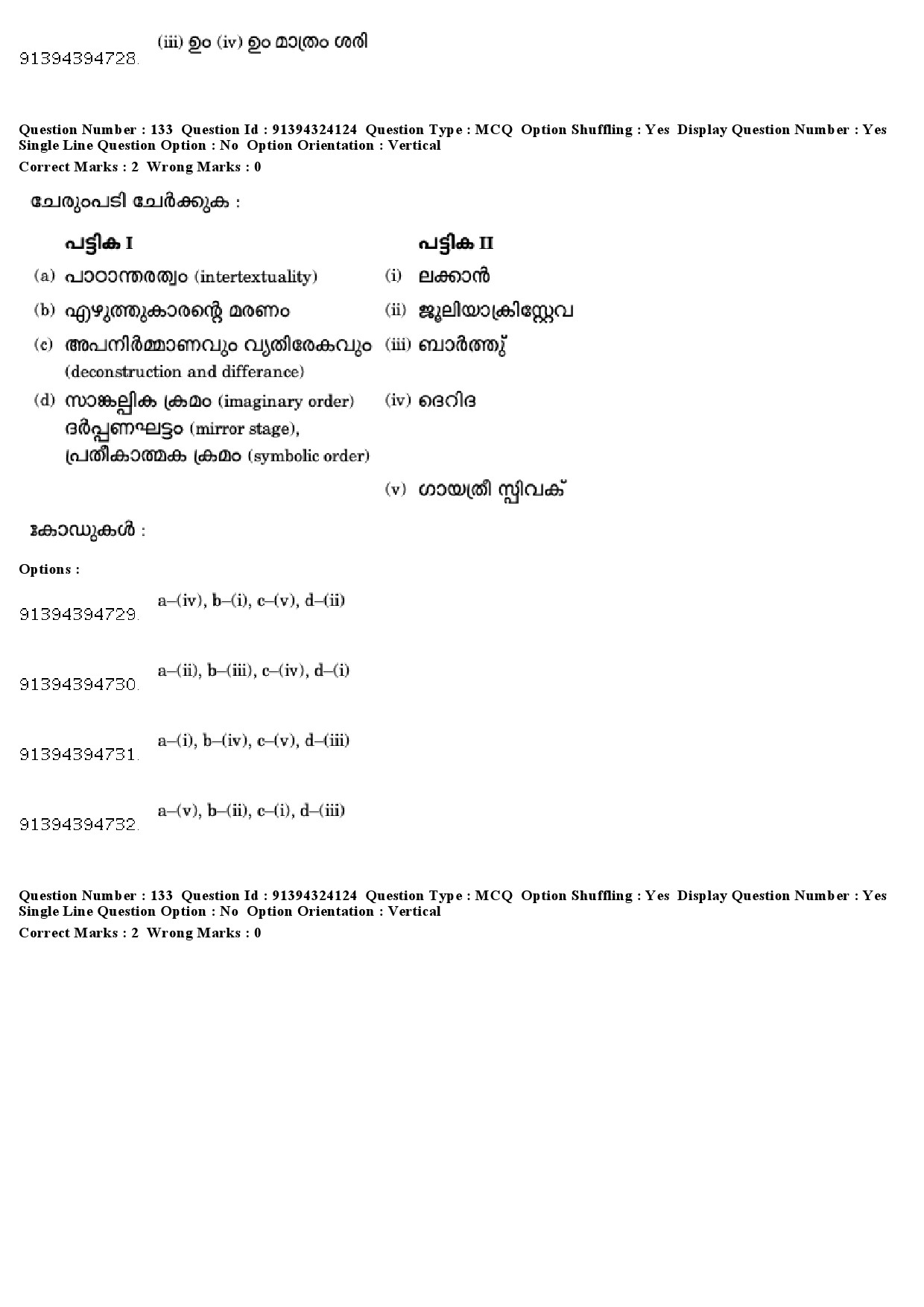 UGC NET Malayalam Question Paper December 2018 128