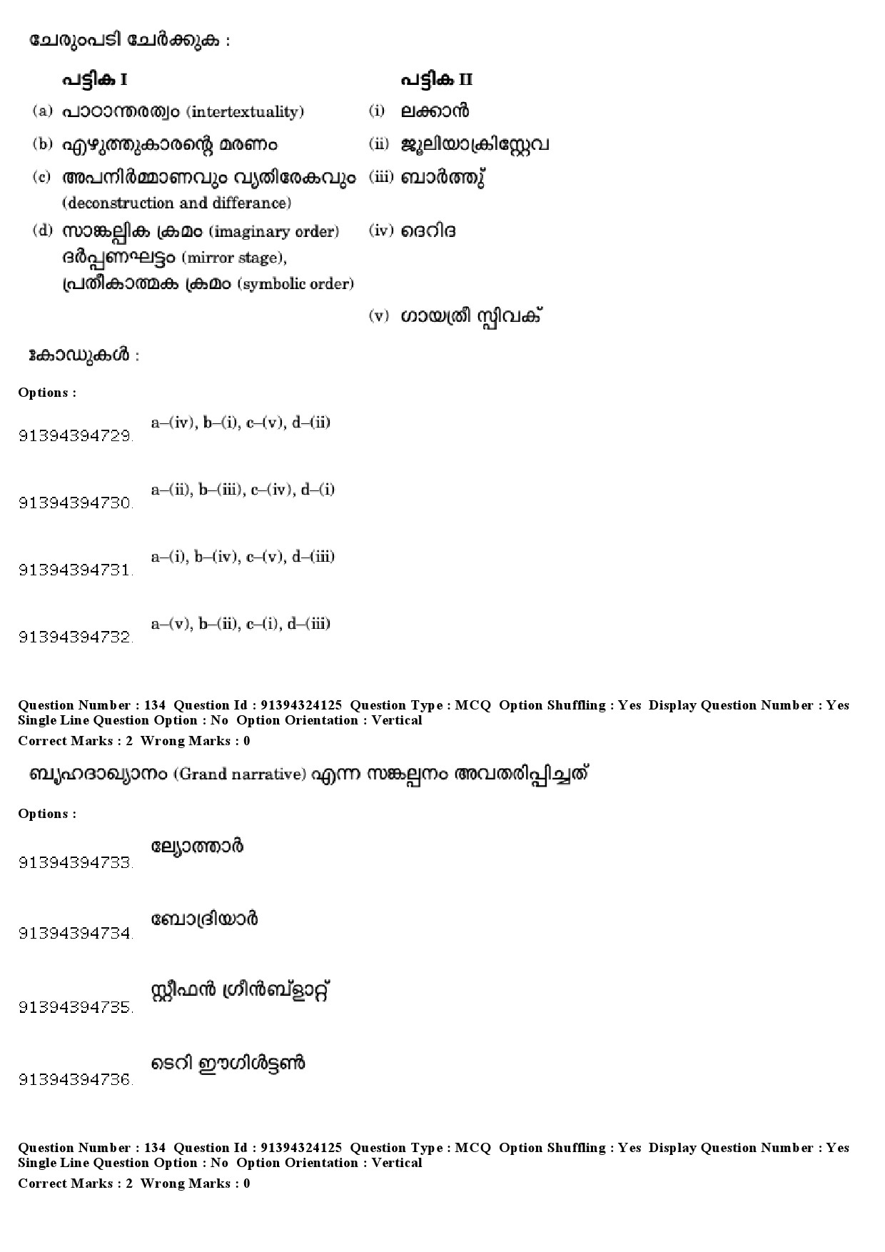 UGC NET Malayalam Question Paper December 2018 129