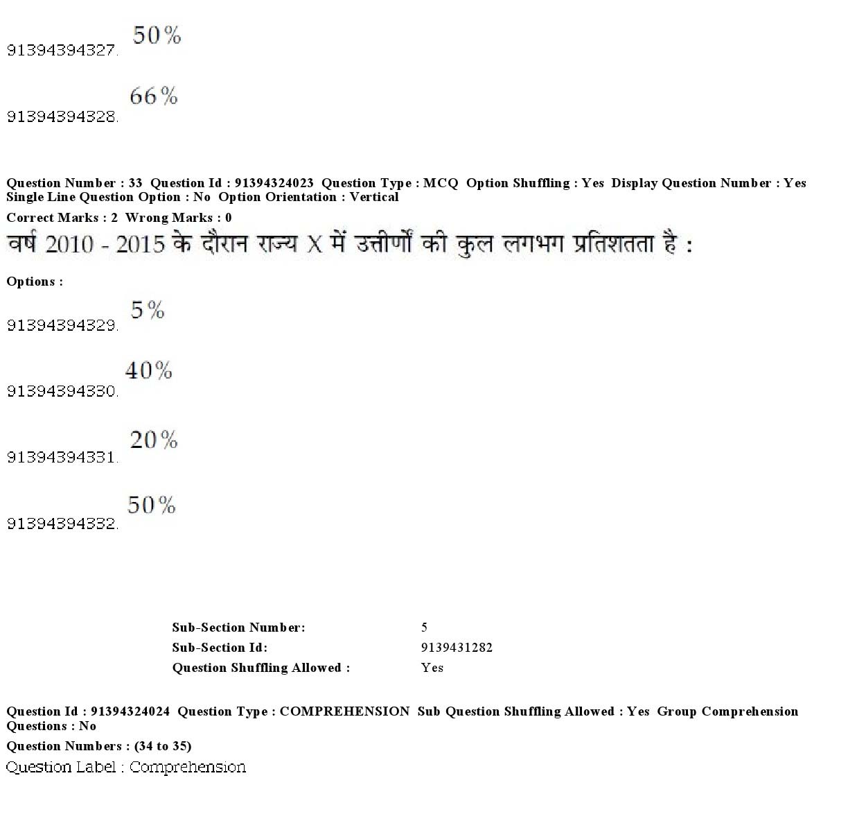 UGC NET Malayalam Question Paper December 2018 32