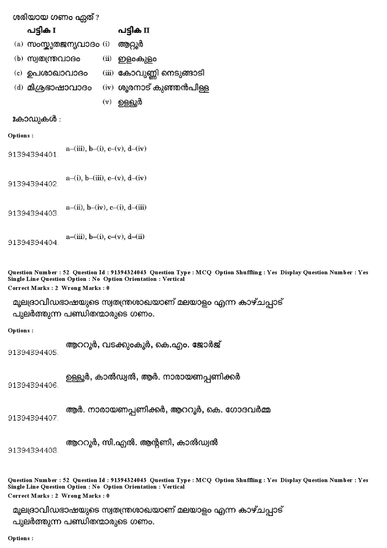 UGC NET Malayalam Question Paper December 2018 48