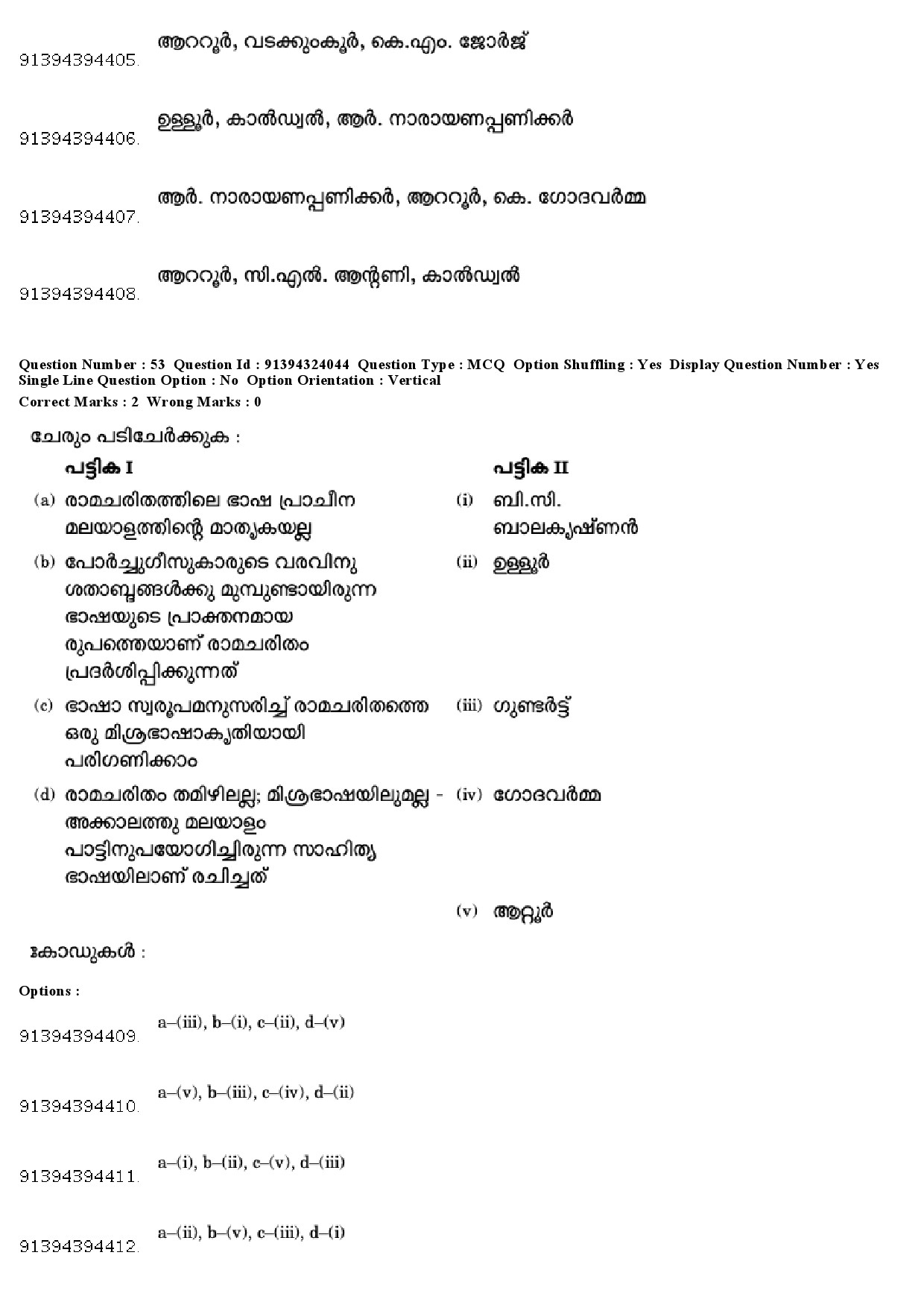 UGC NET Malayalam Question Paper December 2018 49