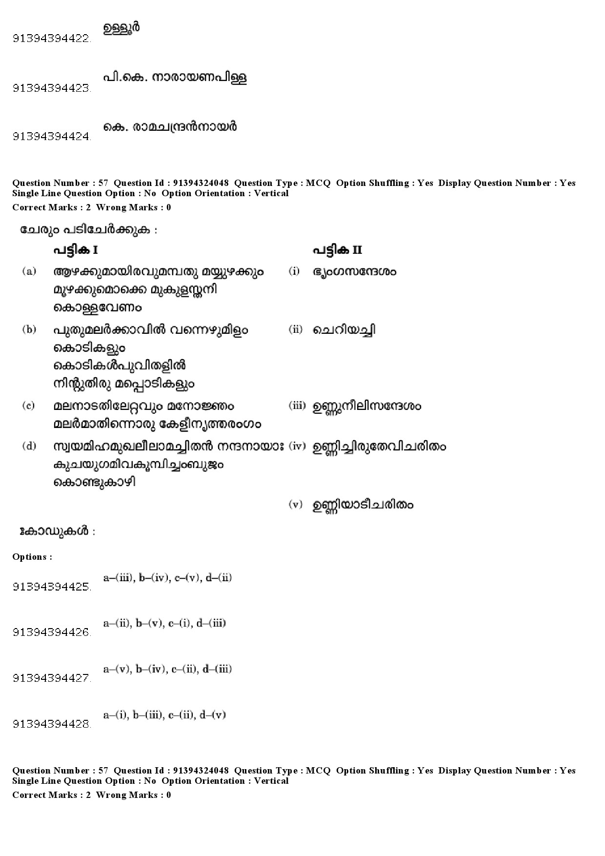 UGC NET Malayalam Question Paper December 2018 53