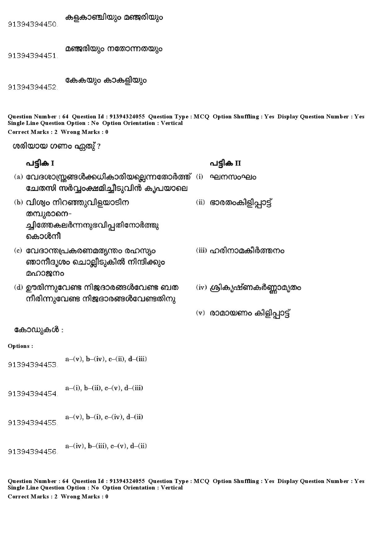 UGC NET Malayalam Question Paper December 2018 60