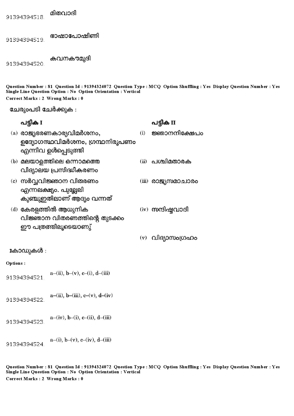 UGC NET Malayalam Question Paper December 2018 76