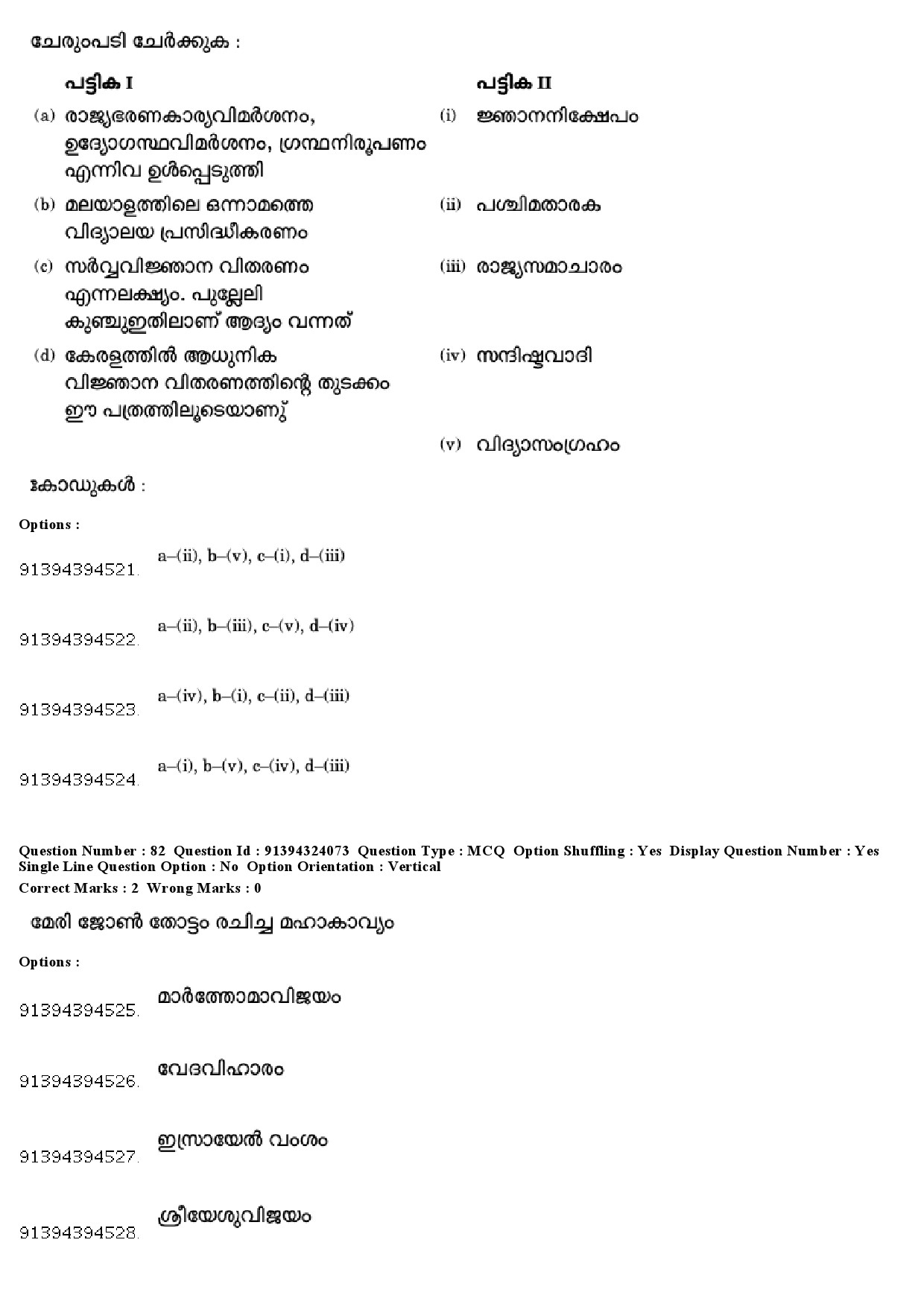 UGC NET Malayalam Question Paper December 2018 77