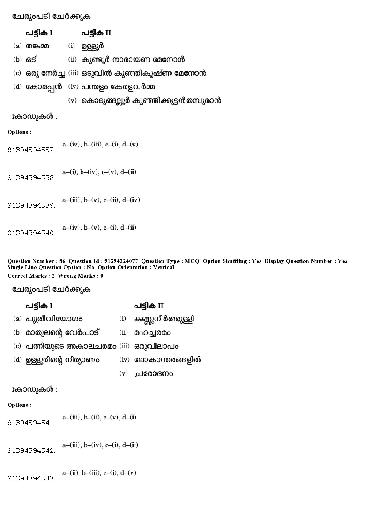 UGC NET Malayalam Question Paper December 2018 81