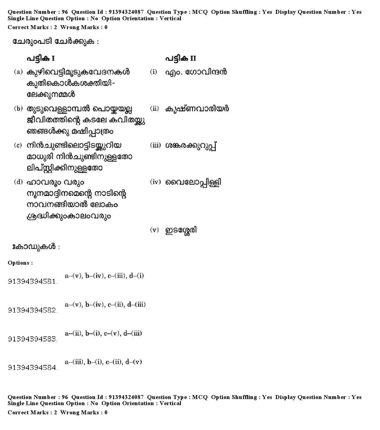 UGC NET Malayalam Question Paper December 2018 91