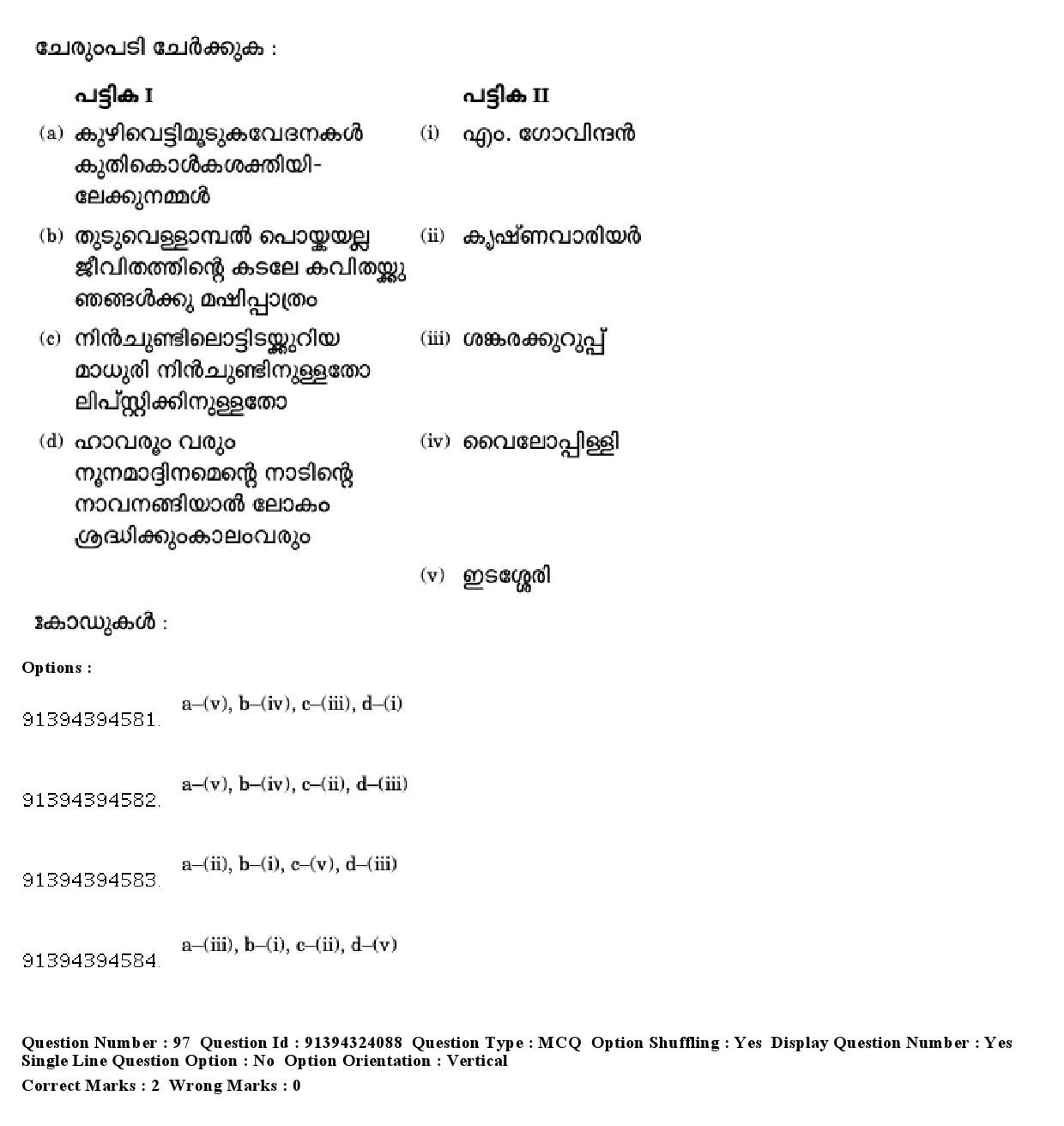 UGC NET Malayalam Question Paper December 2018 92