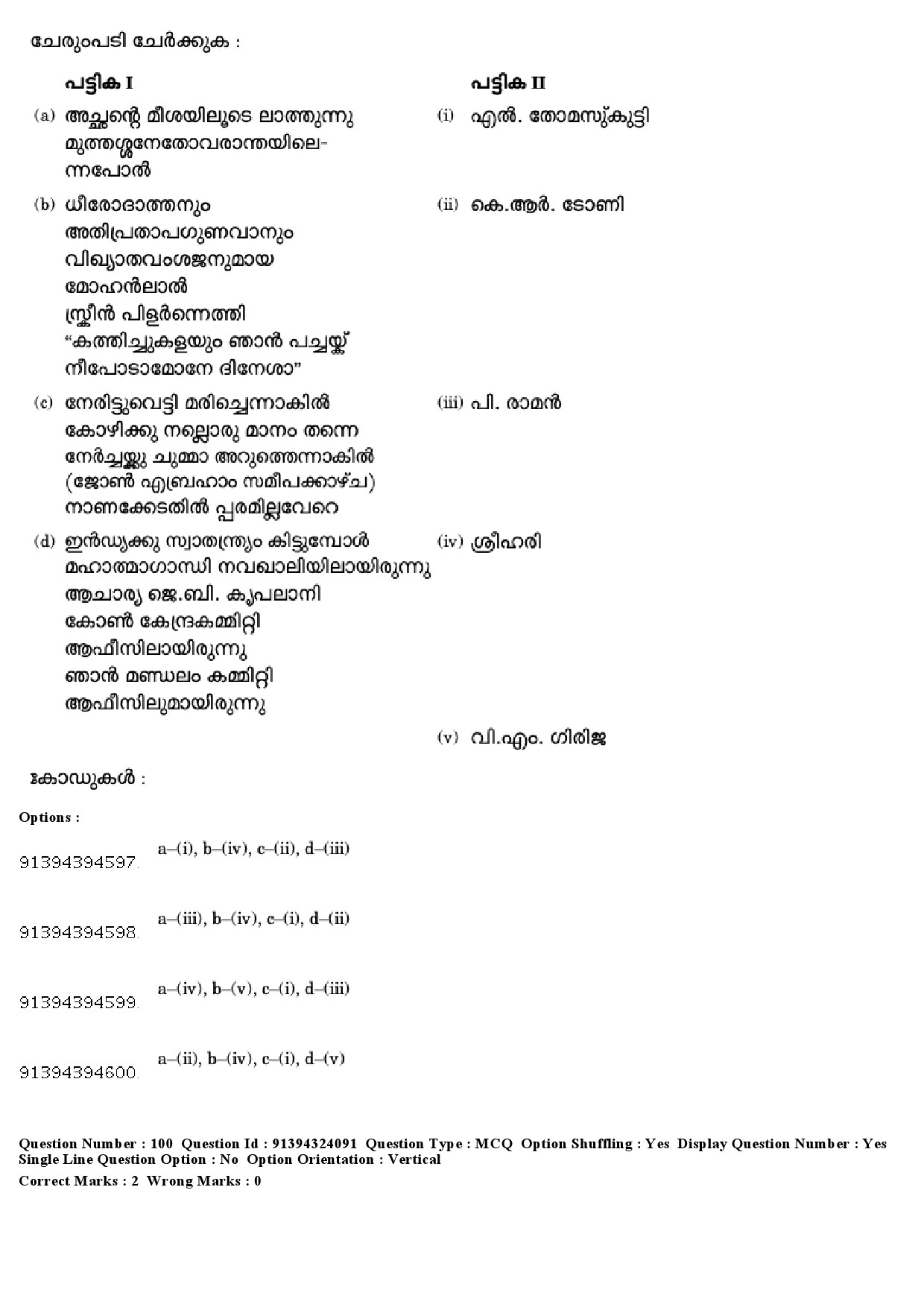 UGC NET Malayalam Question Paper December 2018 96