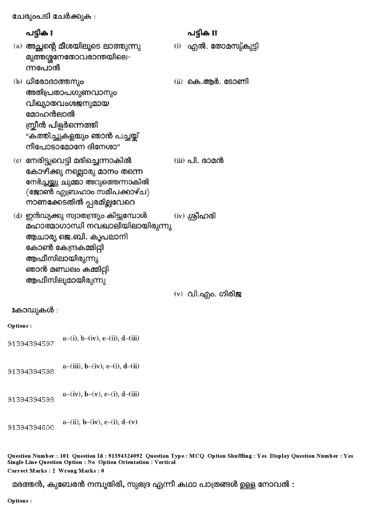 UGC NET Malayalam Question Paper December 2018 97