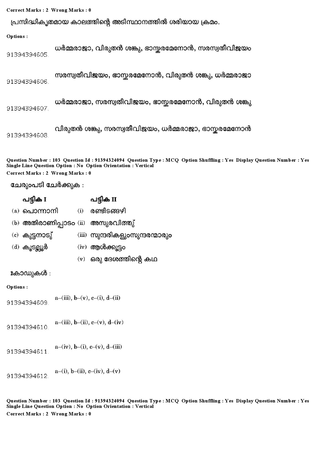 UGC NET Malayalam Question Paper December 2018 99