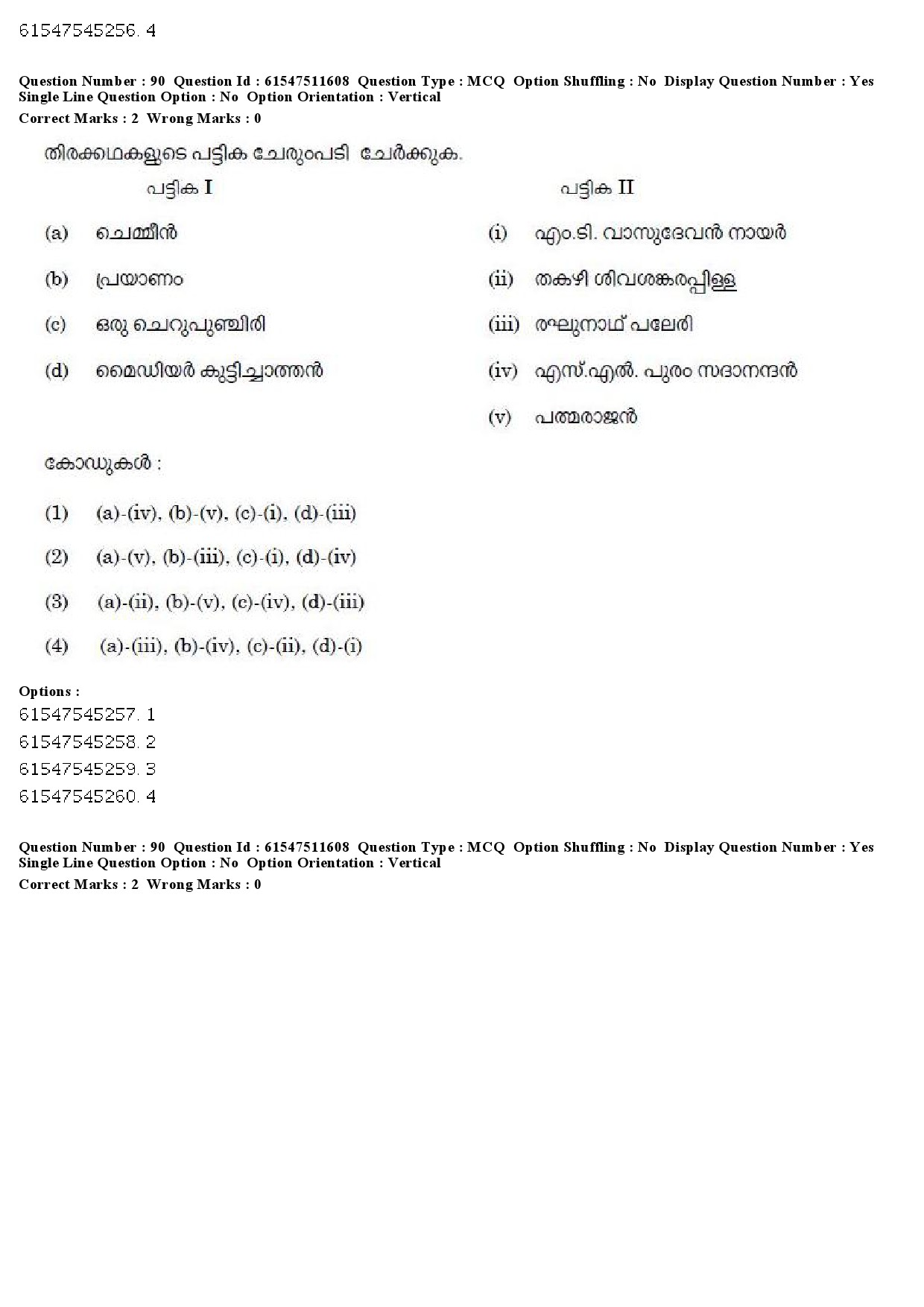 UGC NET Malayalam Question Paper December 2019 105