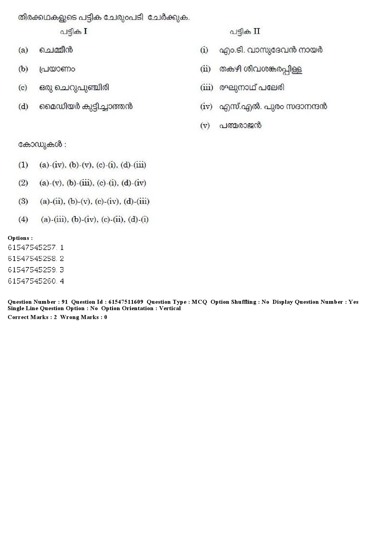 UGC NET Malayalam Question Paper December 2019 106