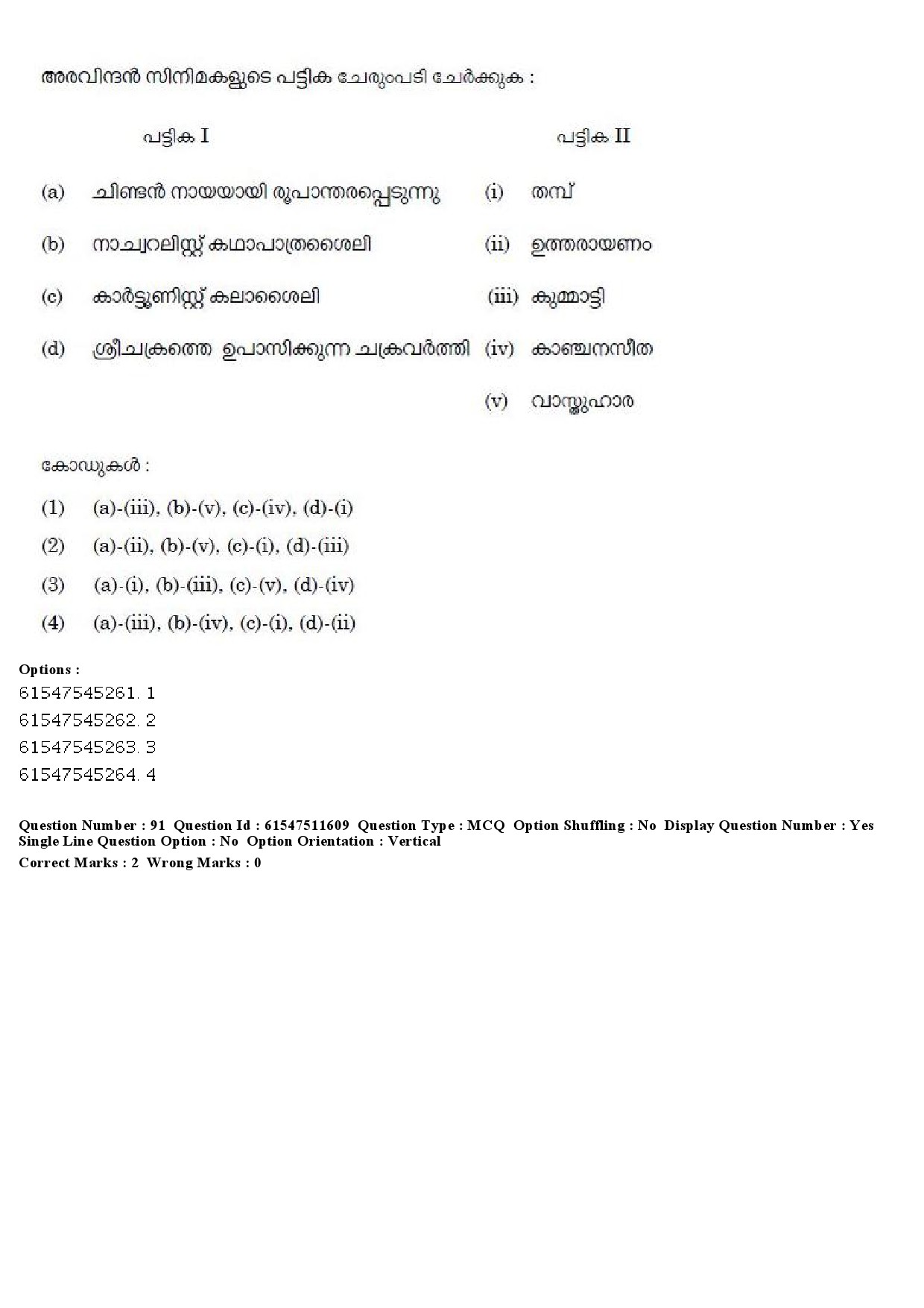 UGC NET Malayalam Question Paper December 2019 107