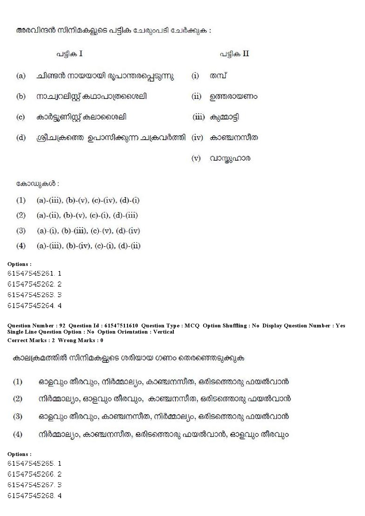 UGC NET Malayalam Question Paper December 2019 108