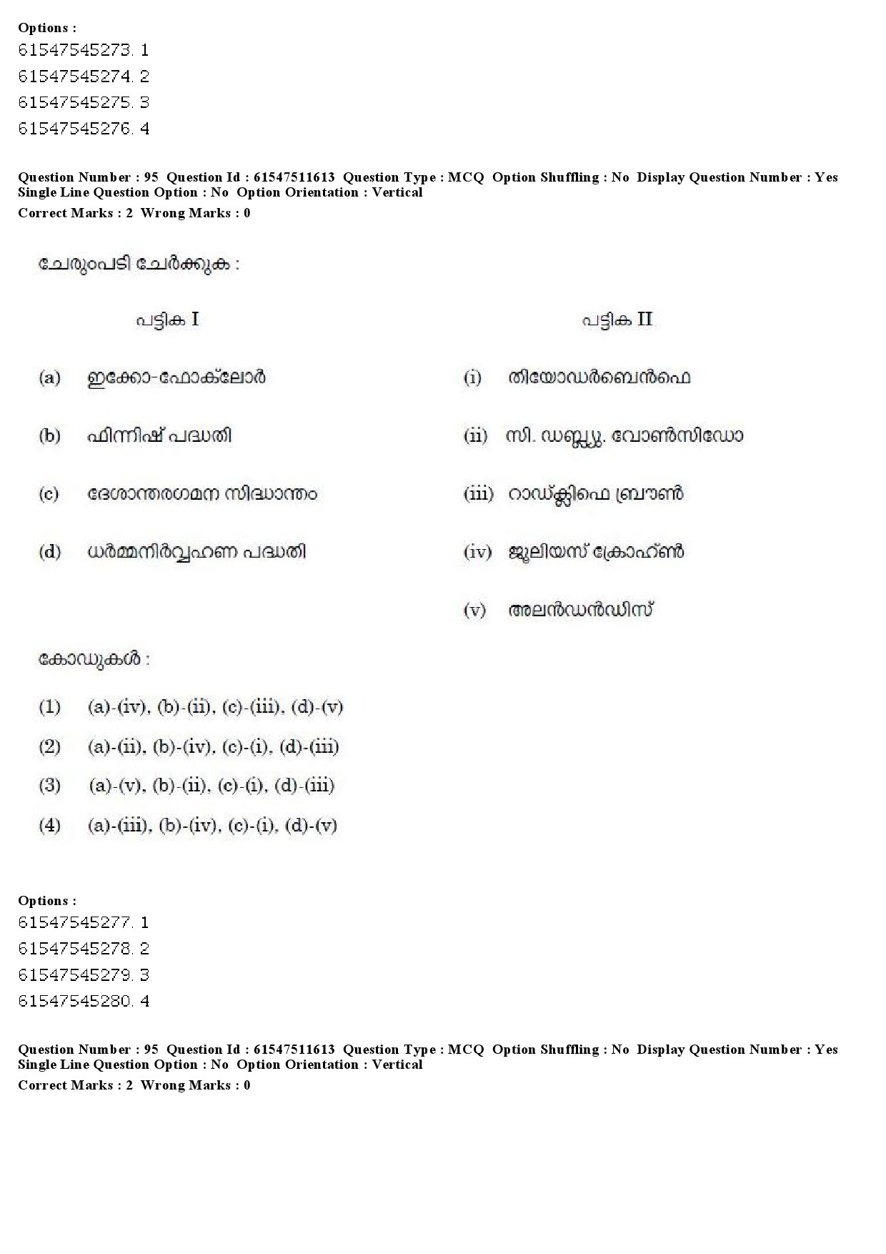 UGC NET Malayalam Question Paper December 2019 111