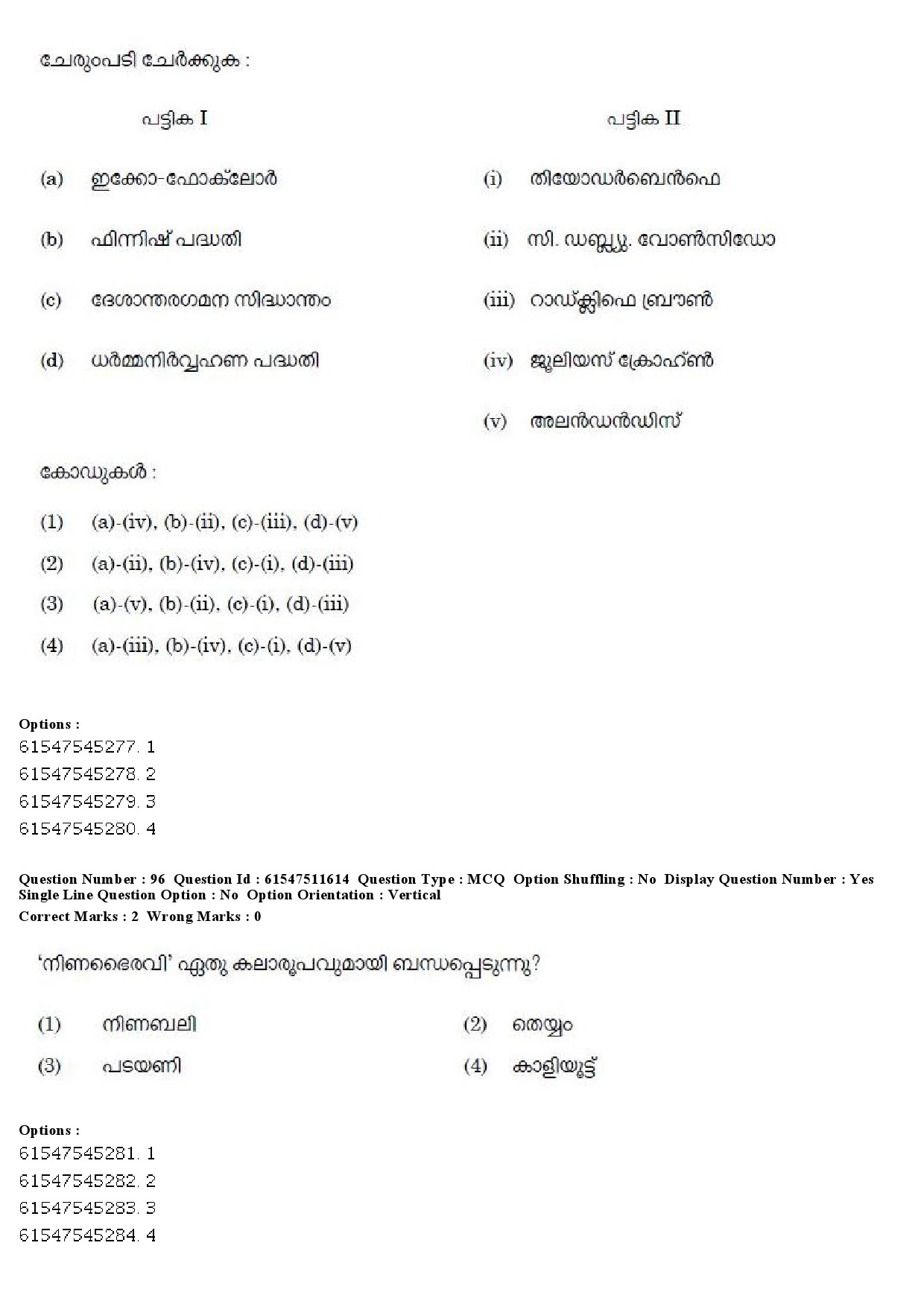 UGC NET Malayalam Question Paper December 2019 112