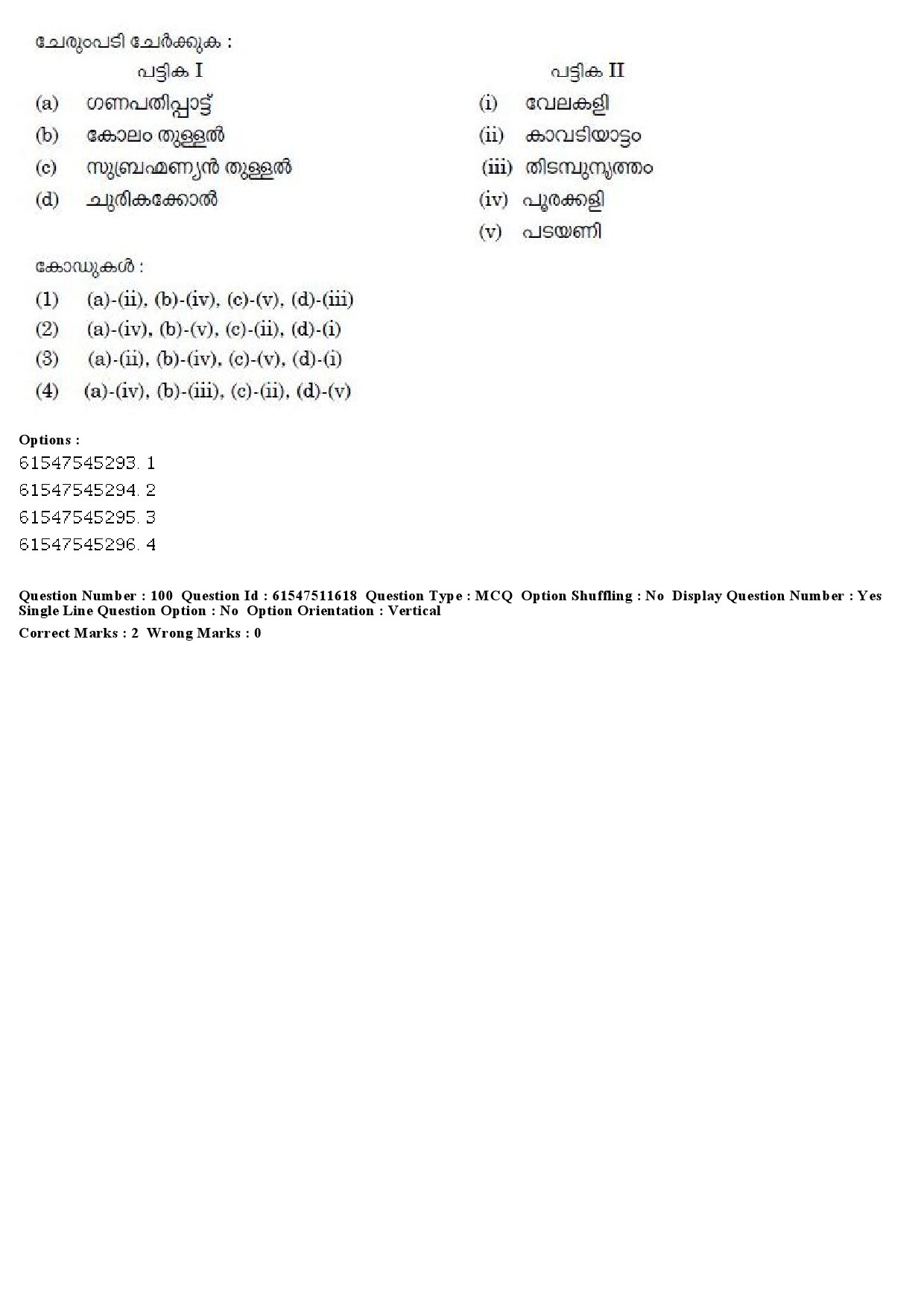 UGC NET Malayalam Question Paper December 2019 116