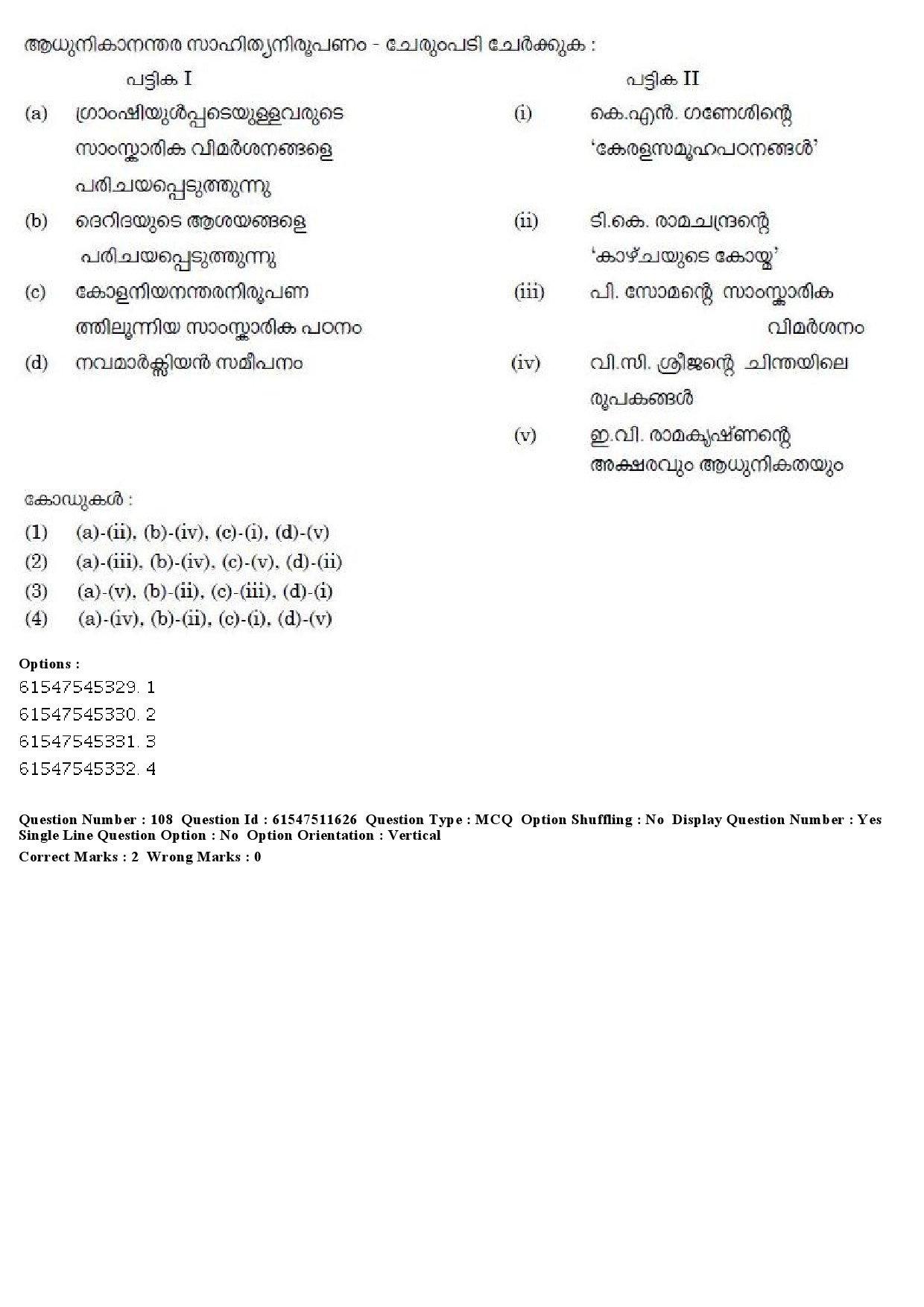 UGC NET Malayalam Question Paper December 2019 126