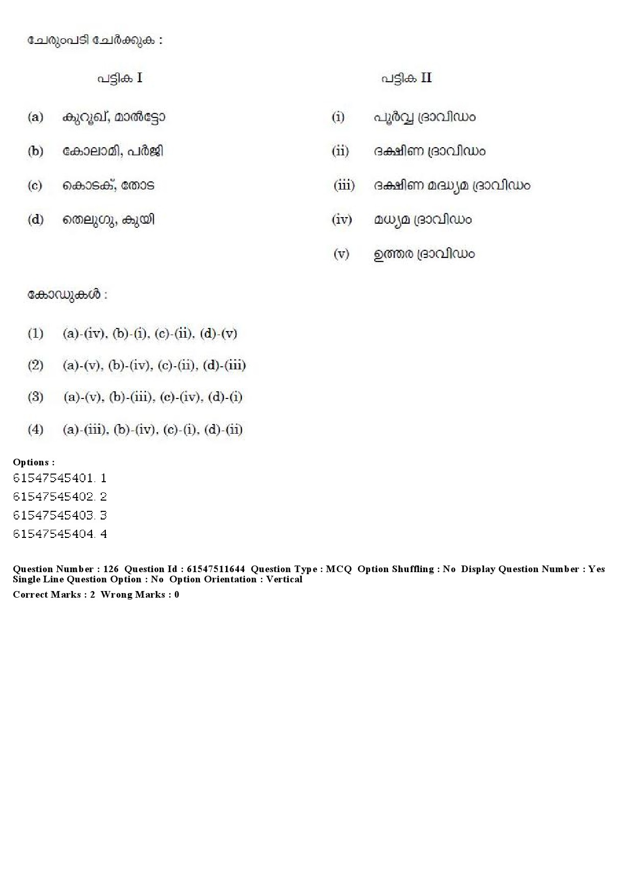 UGC NET Malayalam Question Paper December 2019 144