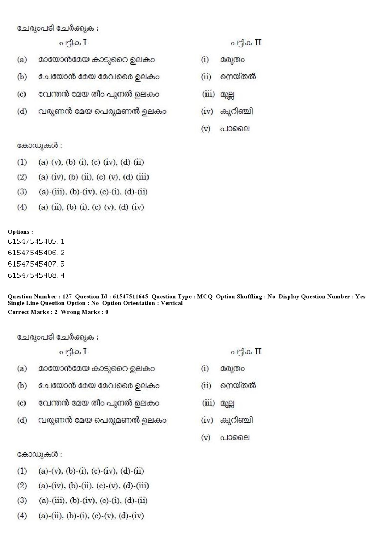 UGC NET Malayalam Question Paper December 2019 146