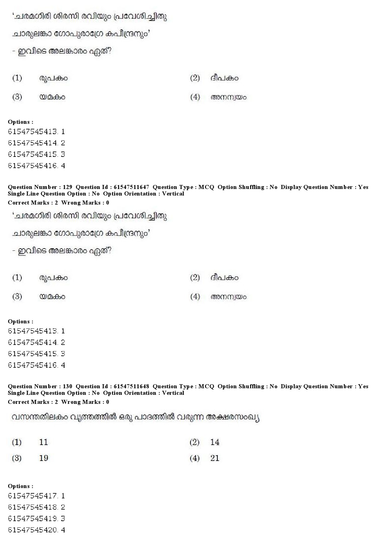 UGC NET Malayalam Question Paper December 2019 148