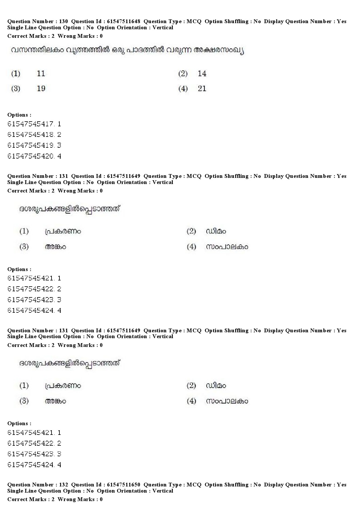 UGC NET Malayalam Question Paper December 2019 149