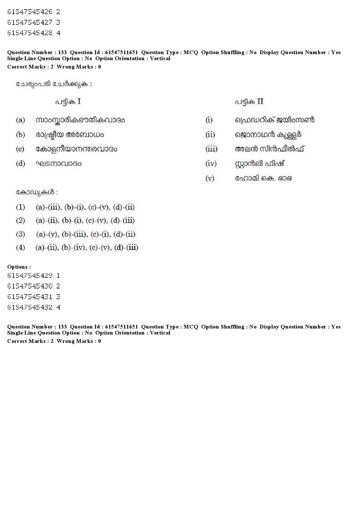 UGC NET Malayalam Question Paper December 2019 151