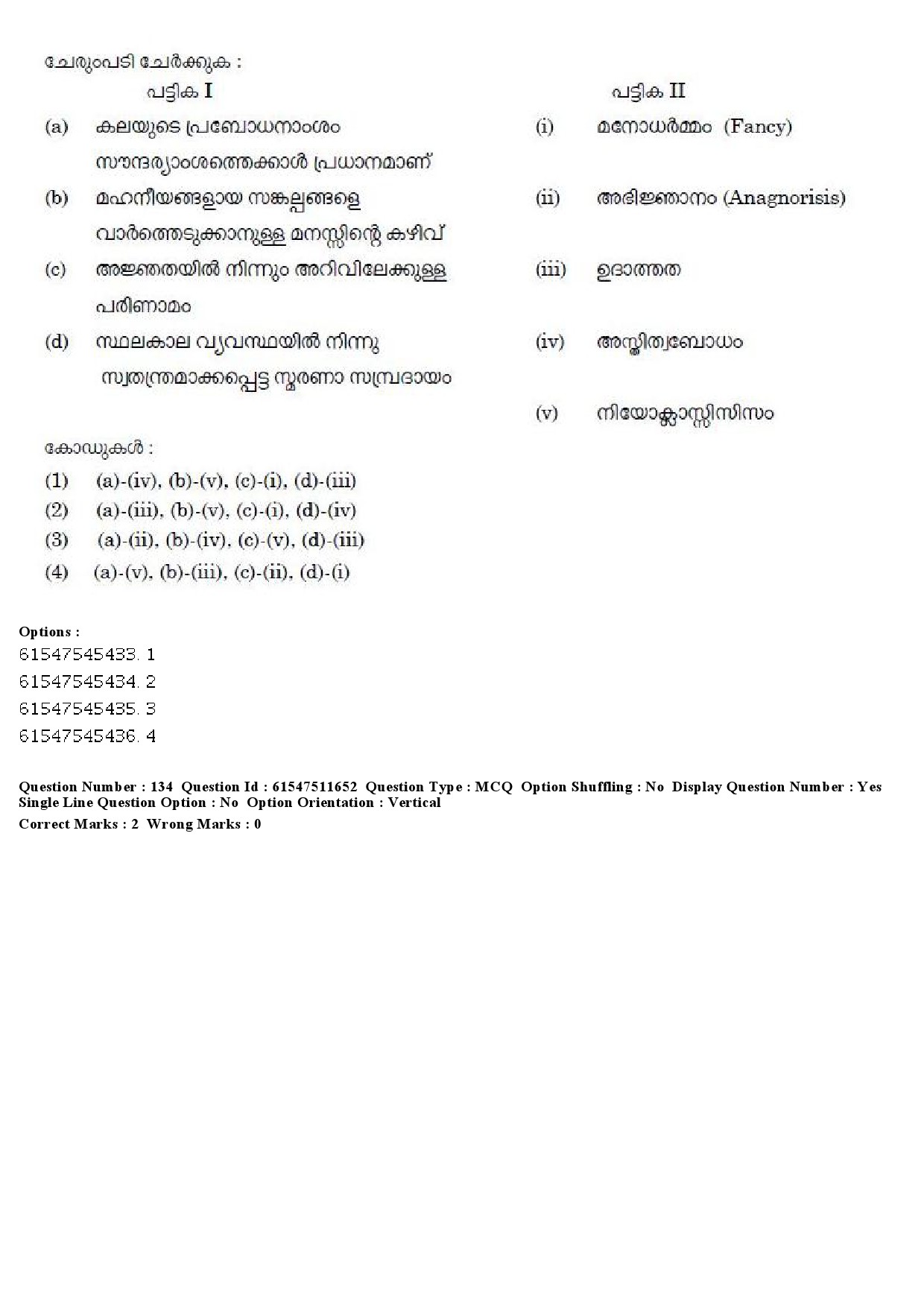 UGC NET Malayalam Question Paper December 2019 153