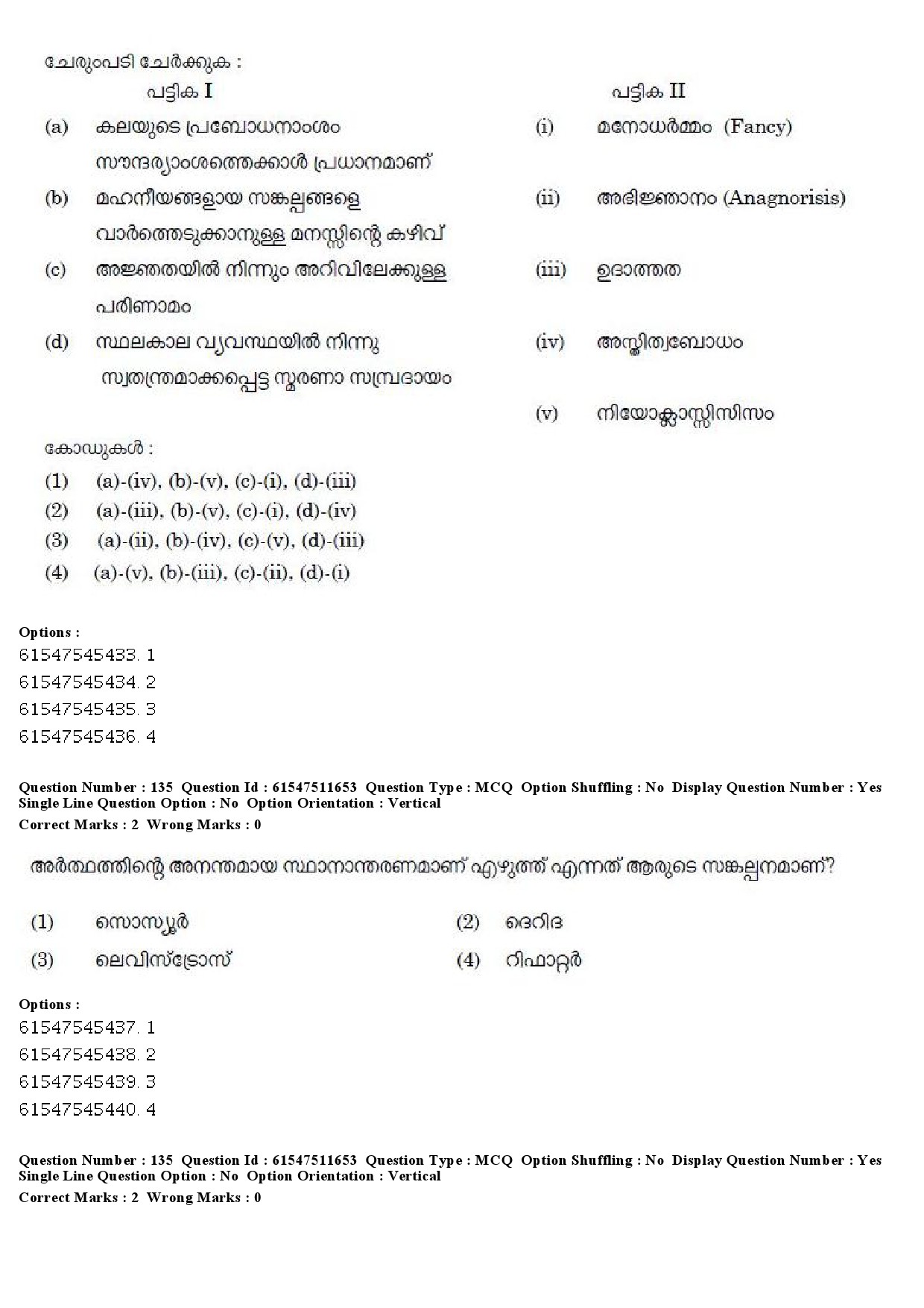 UGC NET Malayalam Question Paper December 2019 154