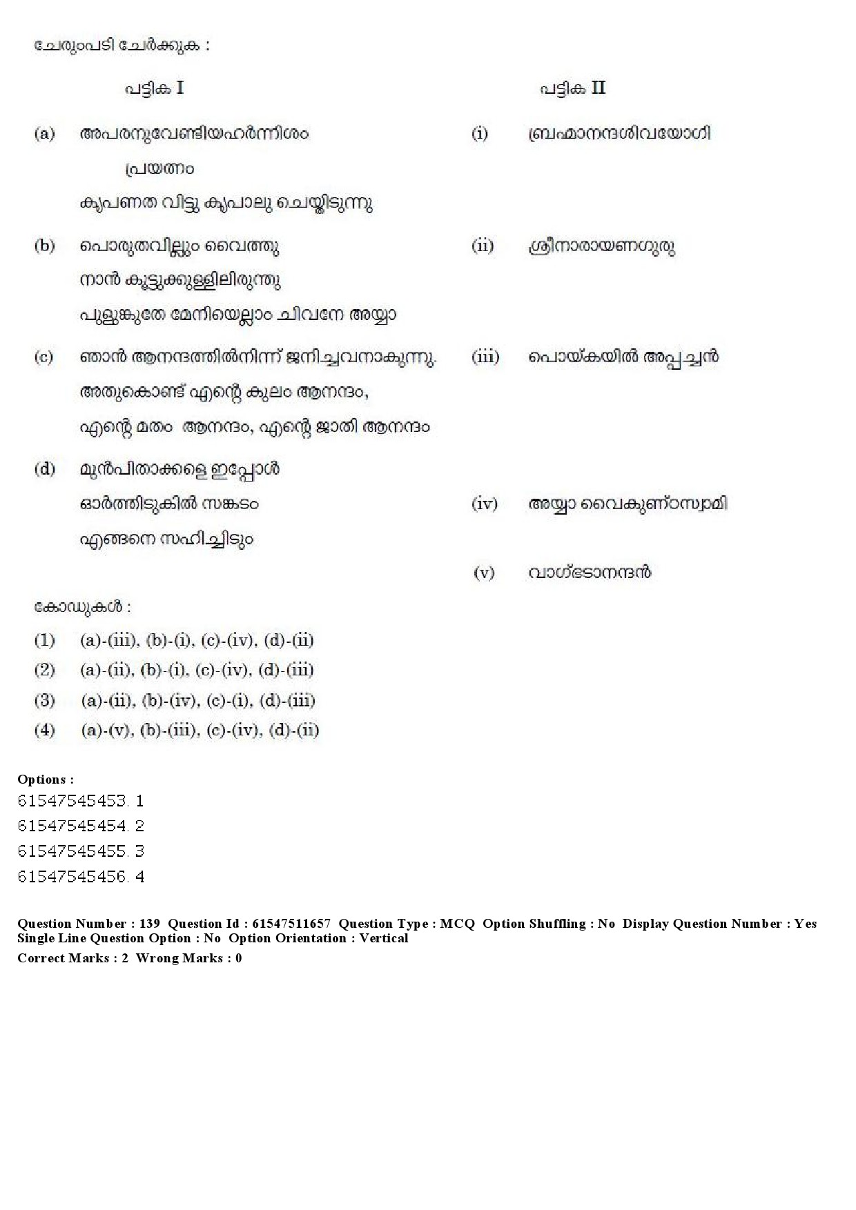 UGC NET Malayalam Question Paper December 2019 158