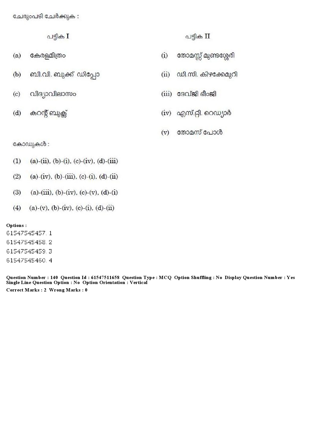 UGC NET Malayalam Question Paper December 2019 160