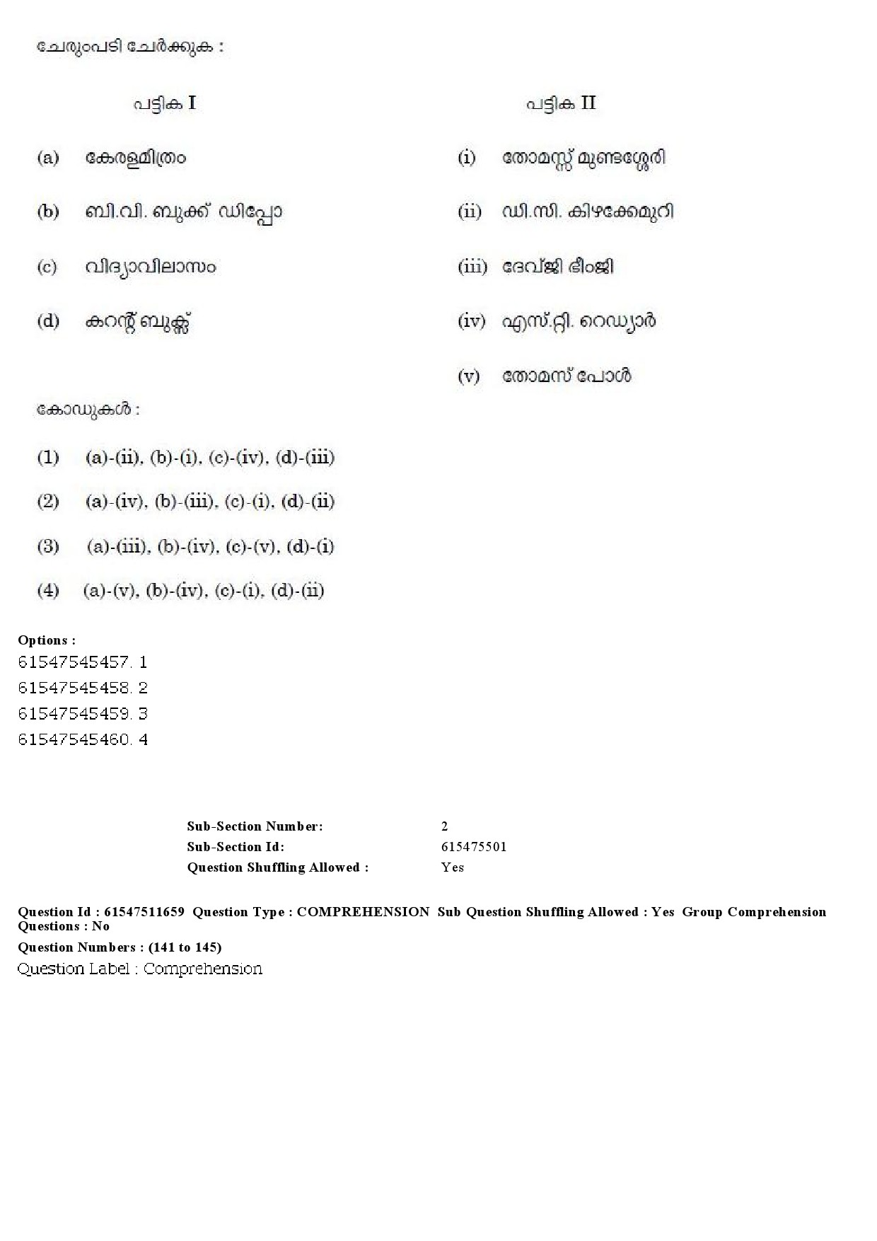 UGC NET Malayalam Question Paper December 2019 161