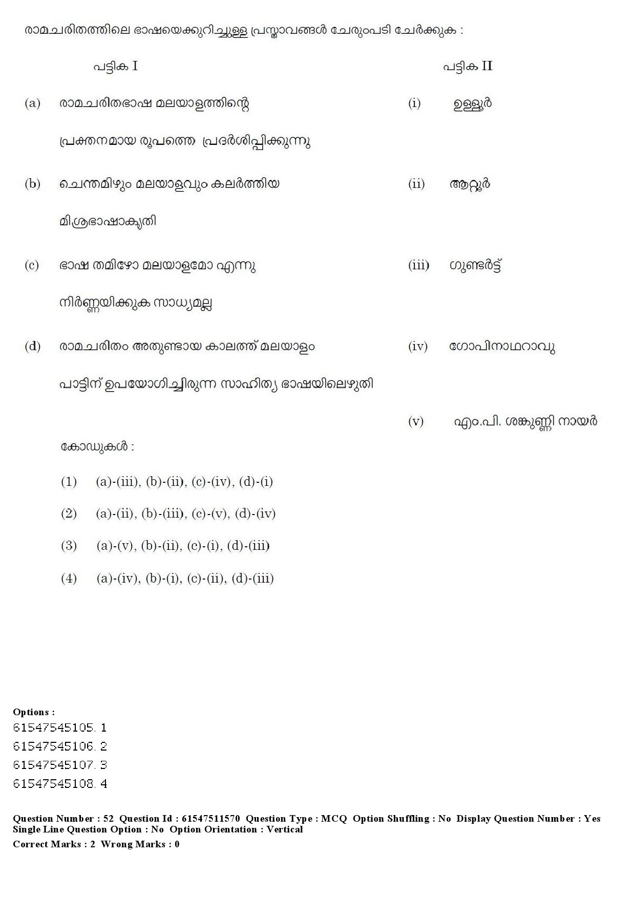 UGC NET Malayalam Question Paper December 2019 55