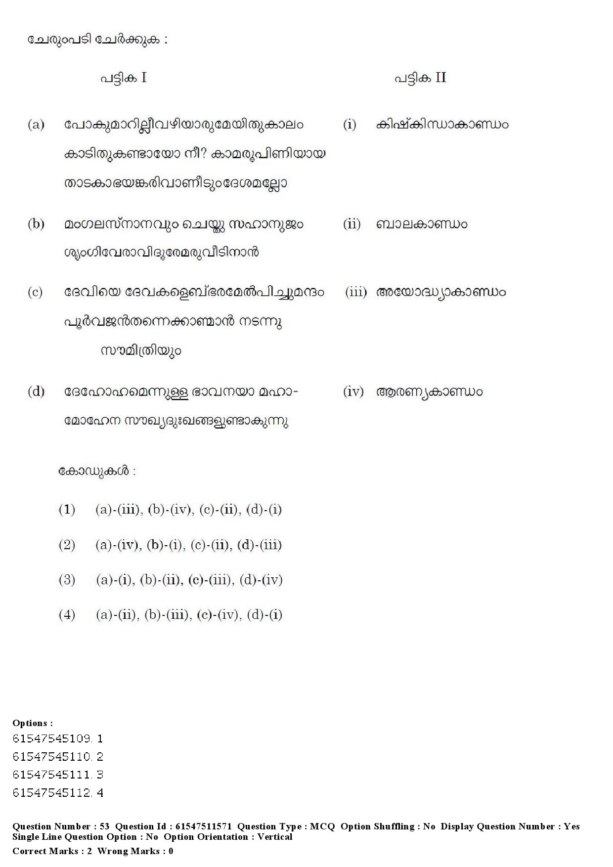 UGC NET Malayalam Question Paper December 2019 57