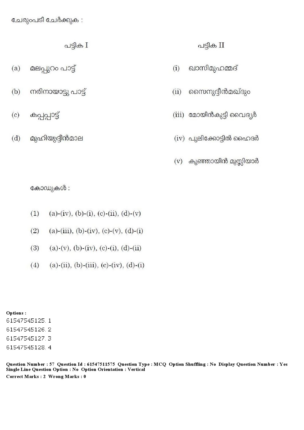 UGC NET Malayalam Question Paper December 2019 62