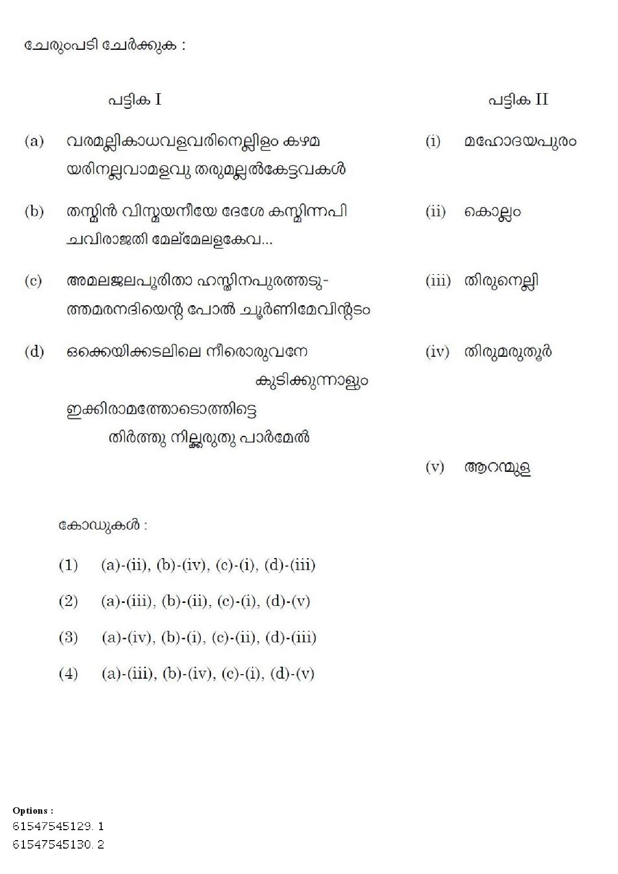 UGC NET Malayalam Question Paper December 2019 64