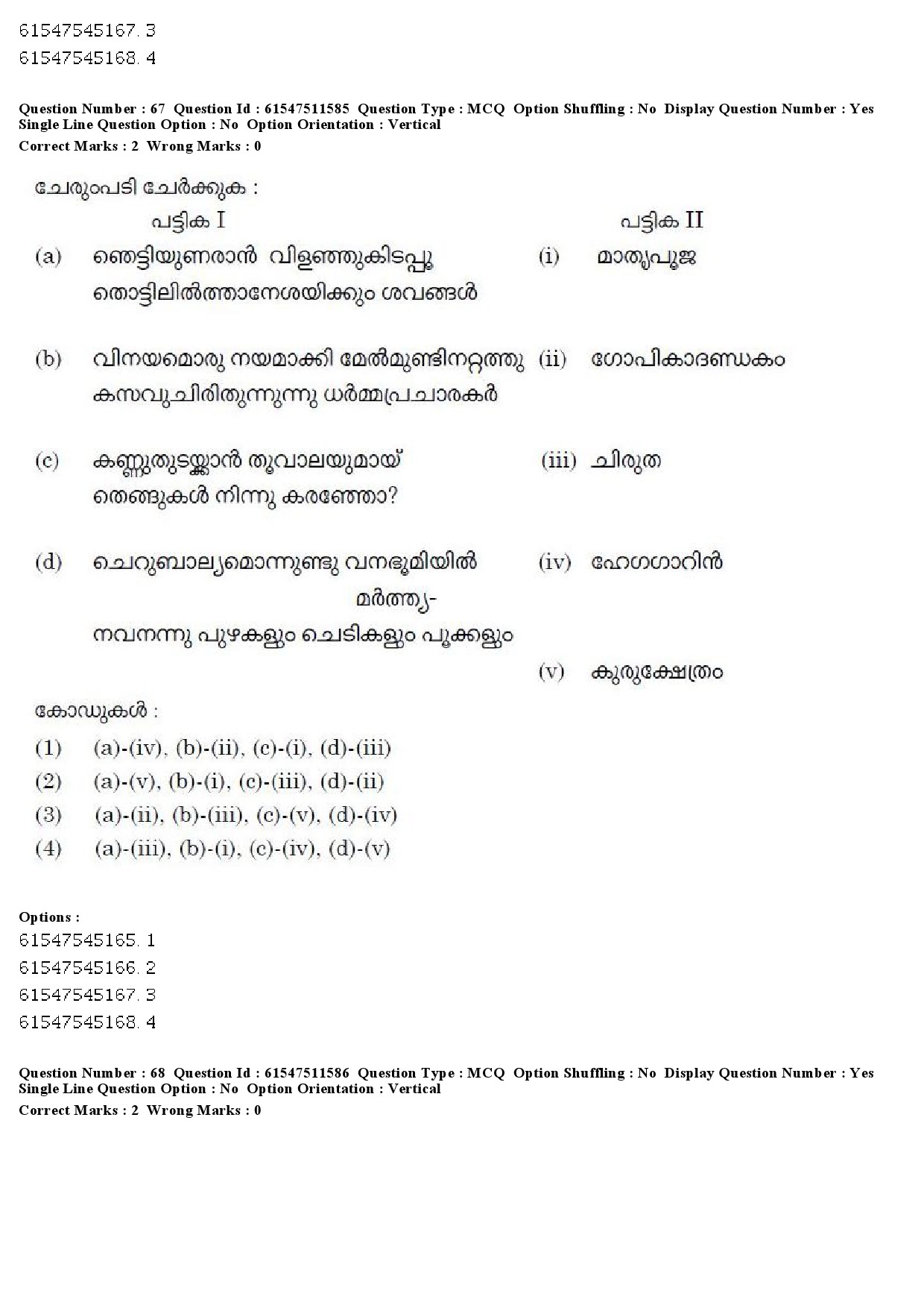 UGC NET Malayalam Question Paper December 2019 77