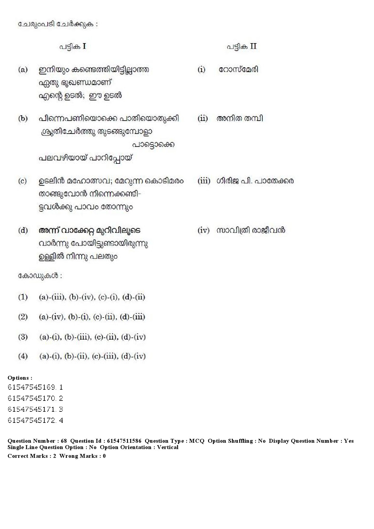 UGC NET Malayalam Question Paper December 2019 78