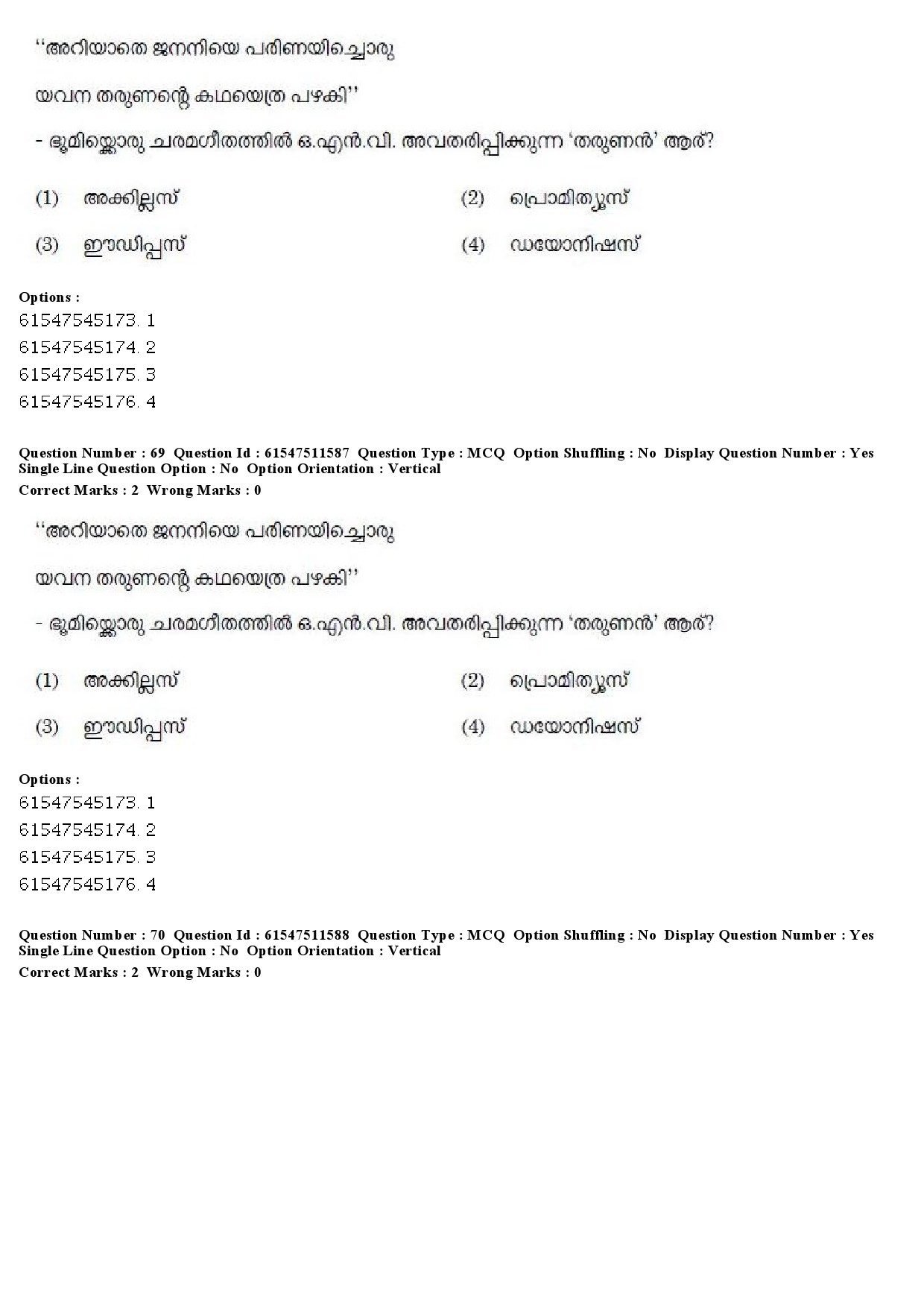 UGC NET Malayalam Question Paper December 2019 80